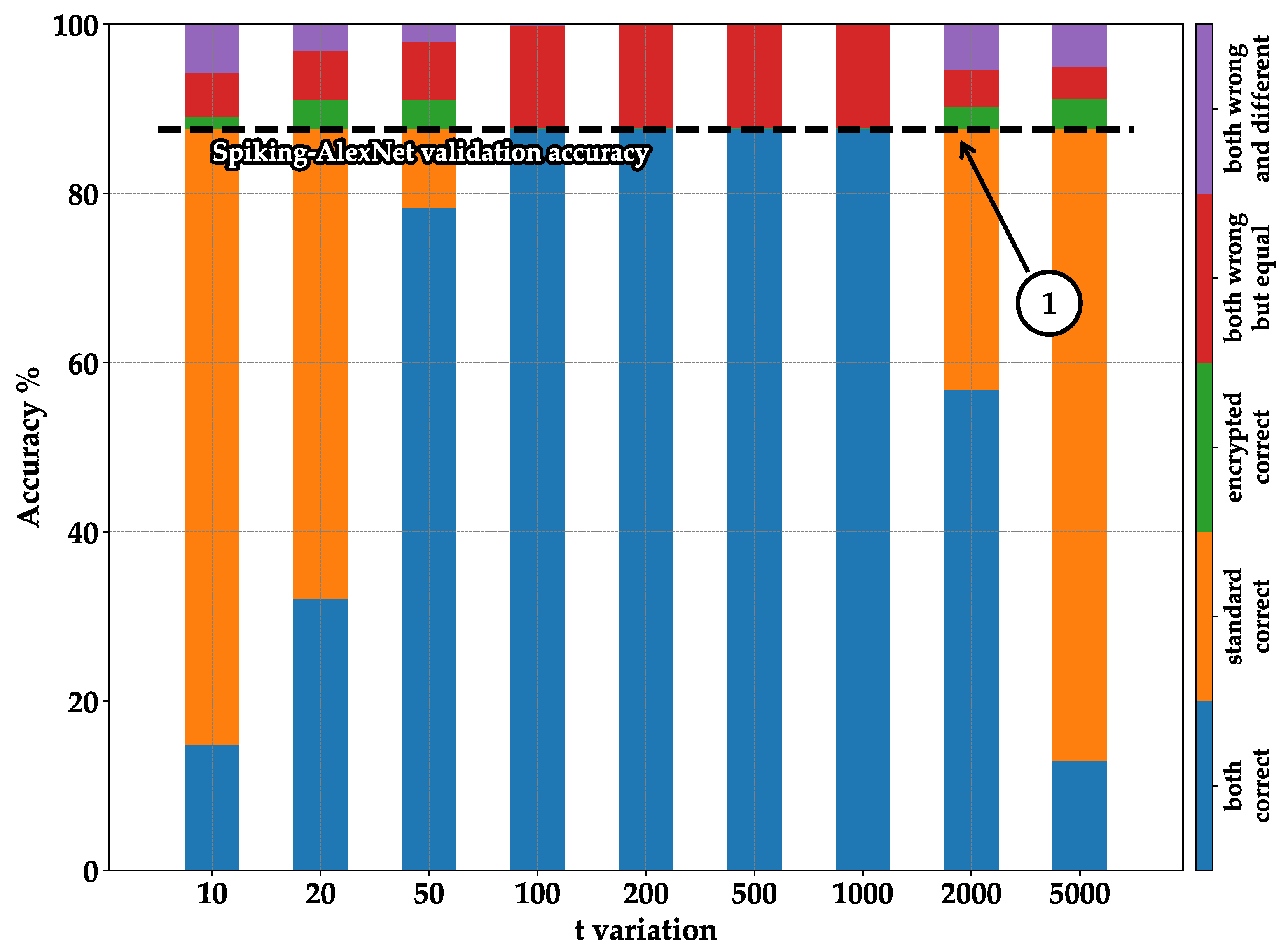 Information 14 00537 g011