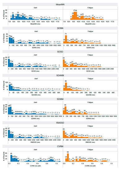 Information 14 00539 g0a1