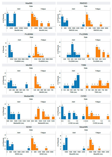 Information 14 00539 g0a10