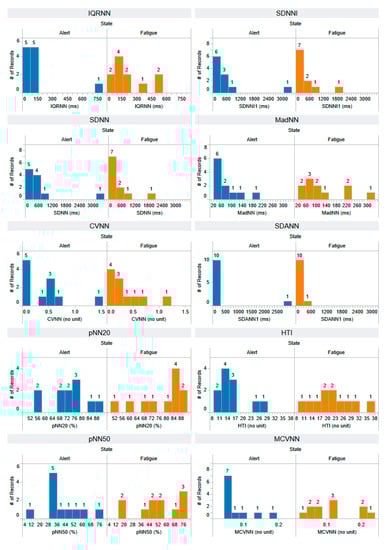 Information 14 00539 g0a11