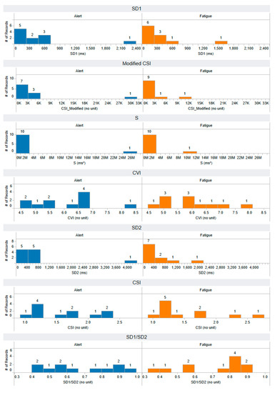 Information 14 00539 g0a13