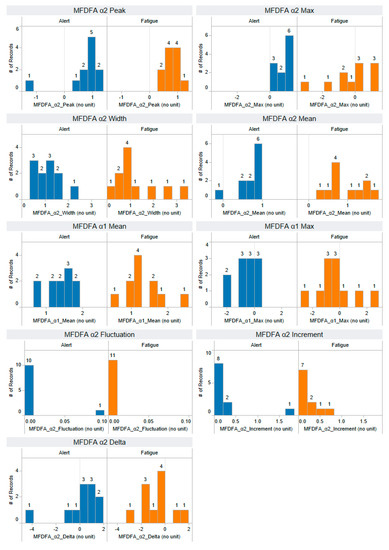 Information 14 00539 g0a14
