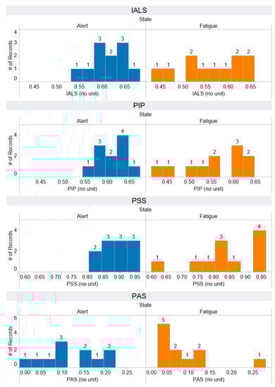 Information 14 00539 g0a15