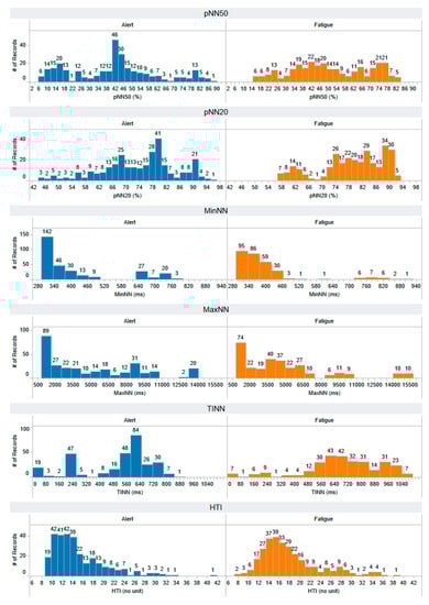 Information 14 00539 g0a3