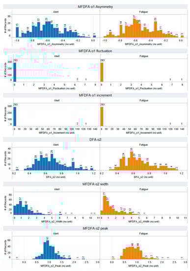 Information 14 00539 g0a7