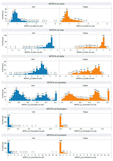 Information 14 00539 g0a8