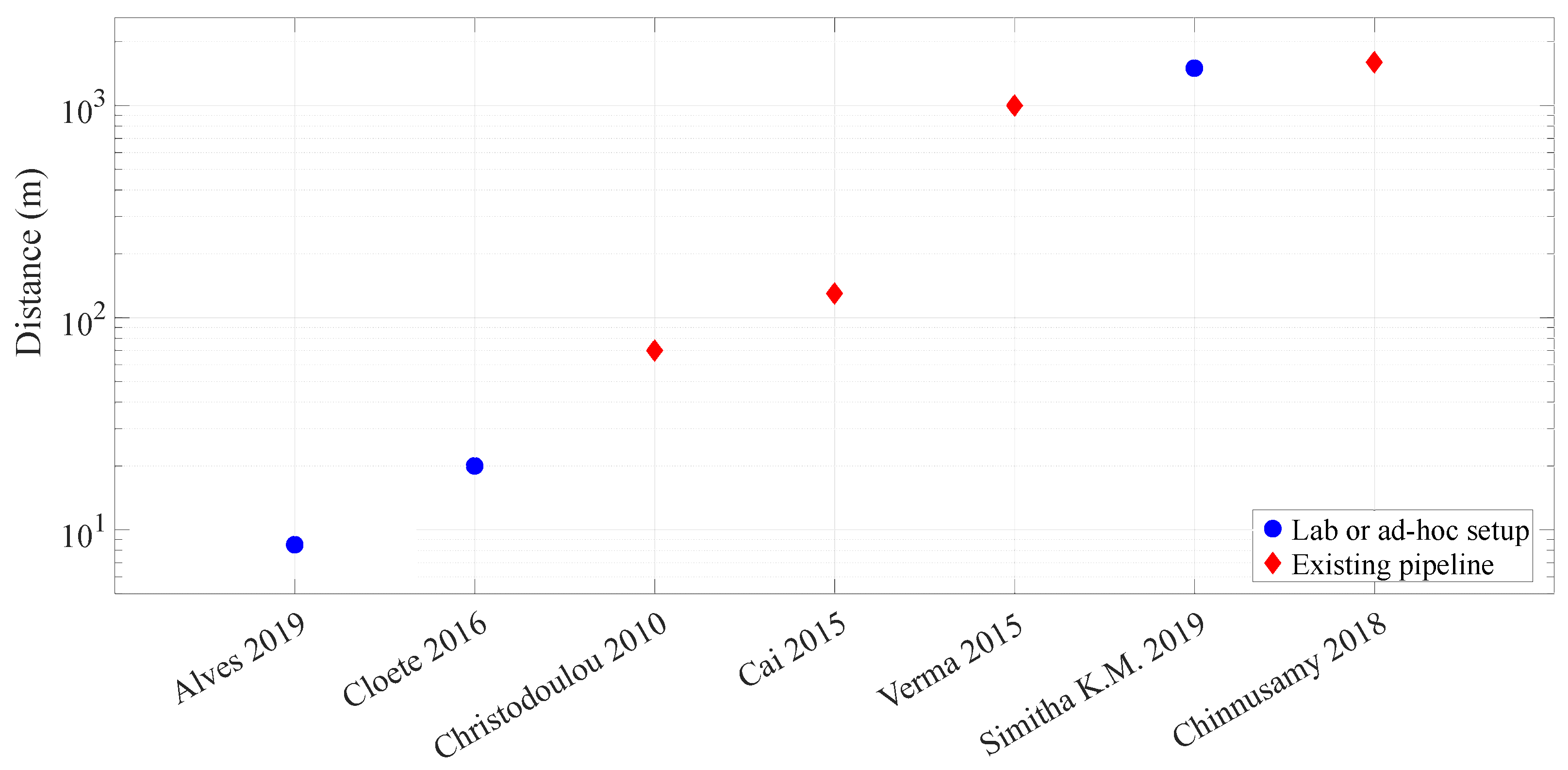 Information 14 00544 g002