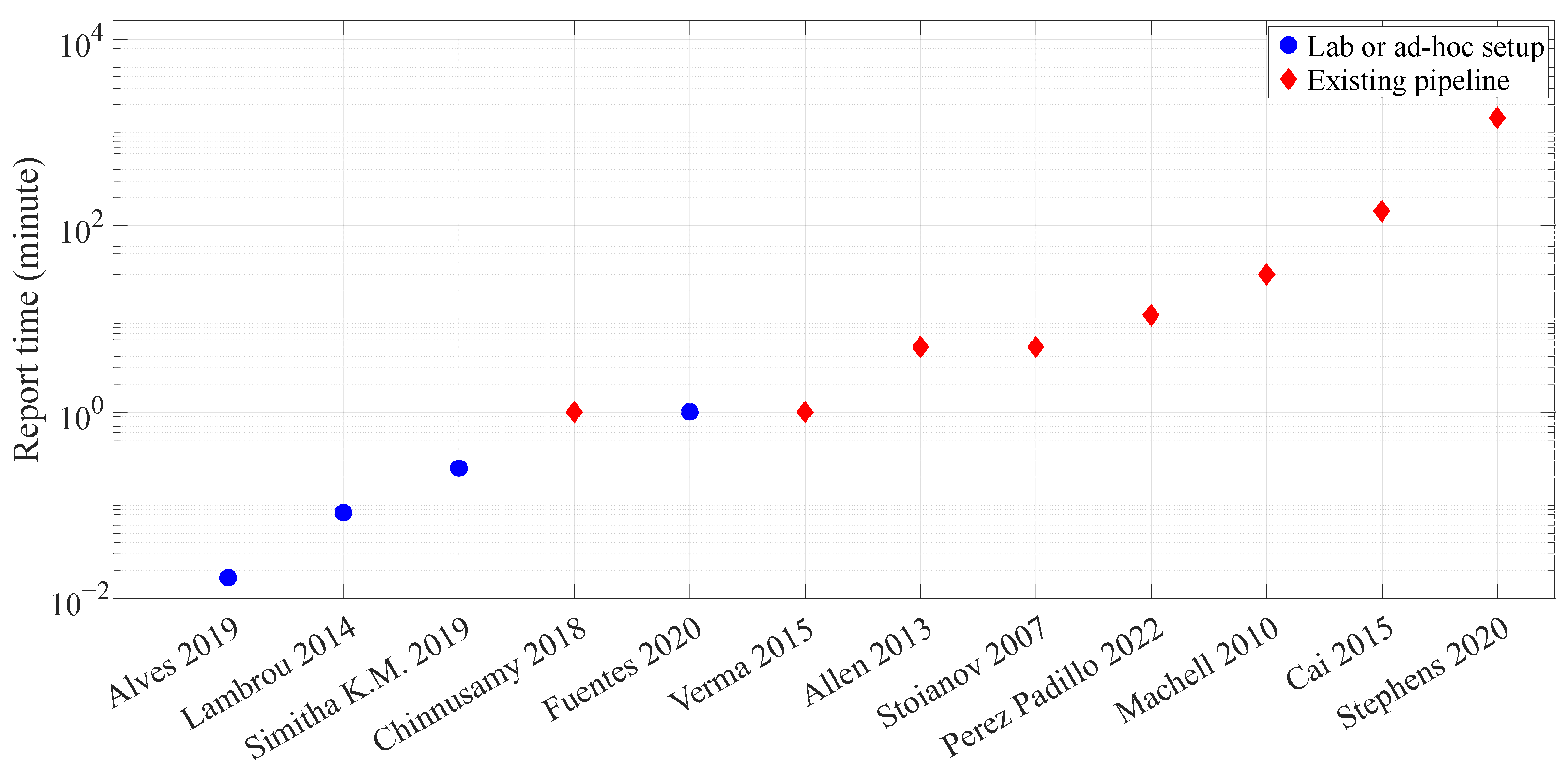 Information 14 00544 g003