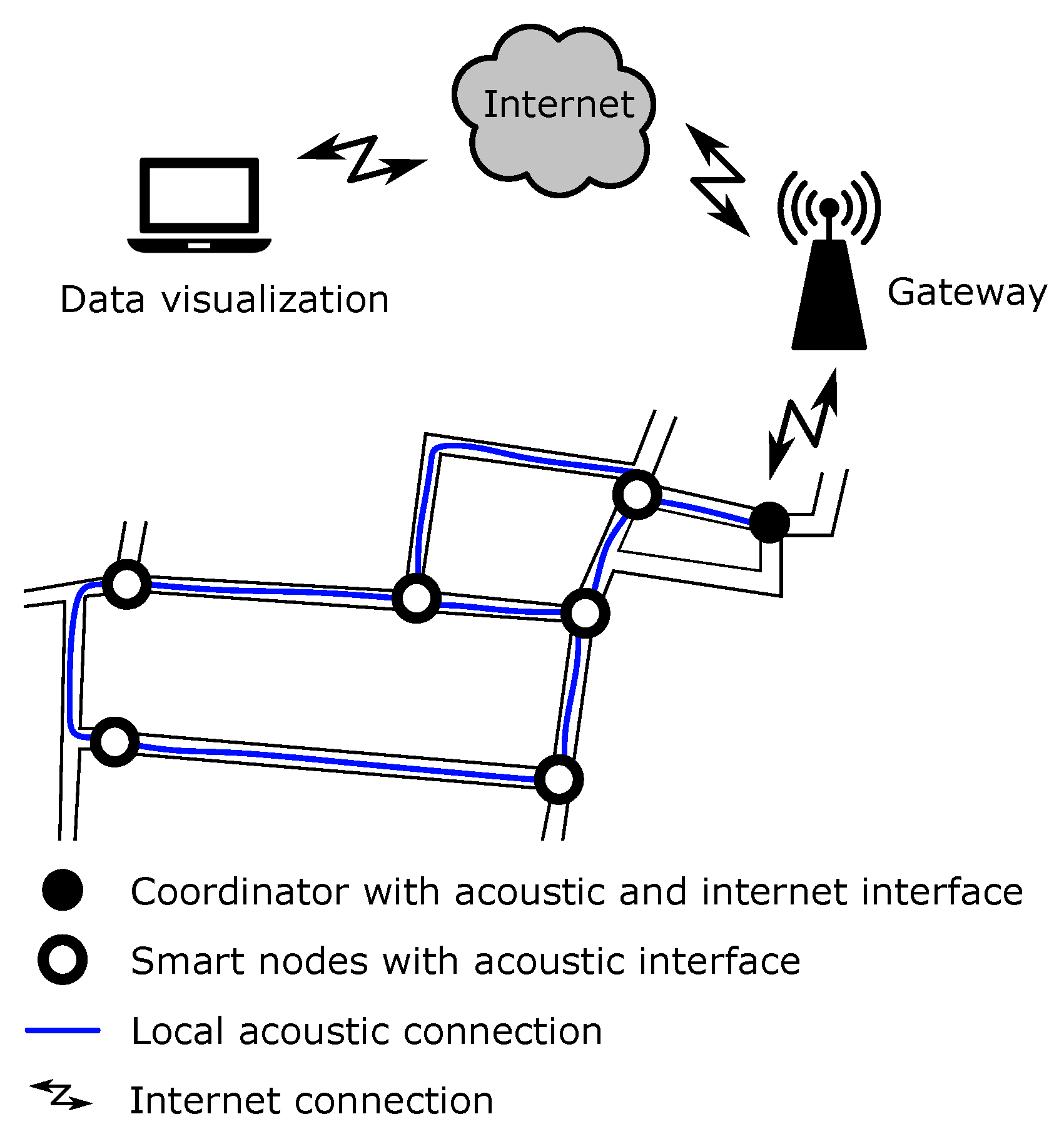 Information 14 00544 g004
