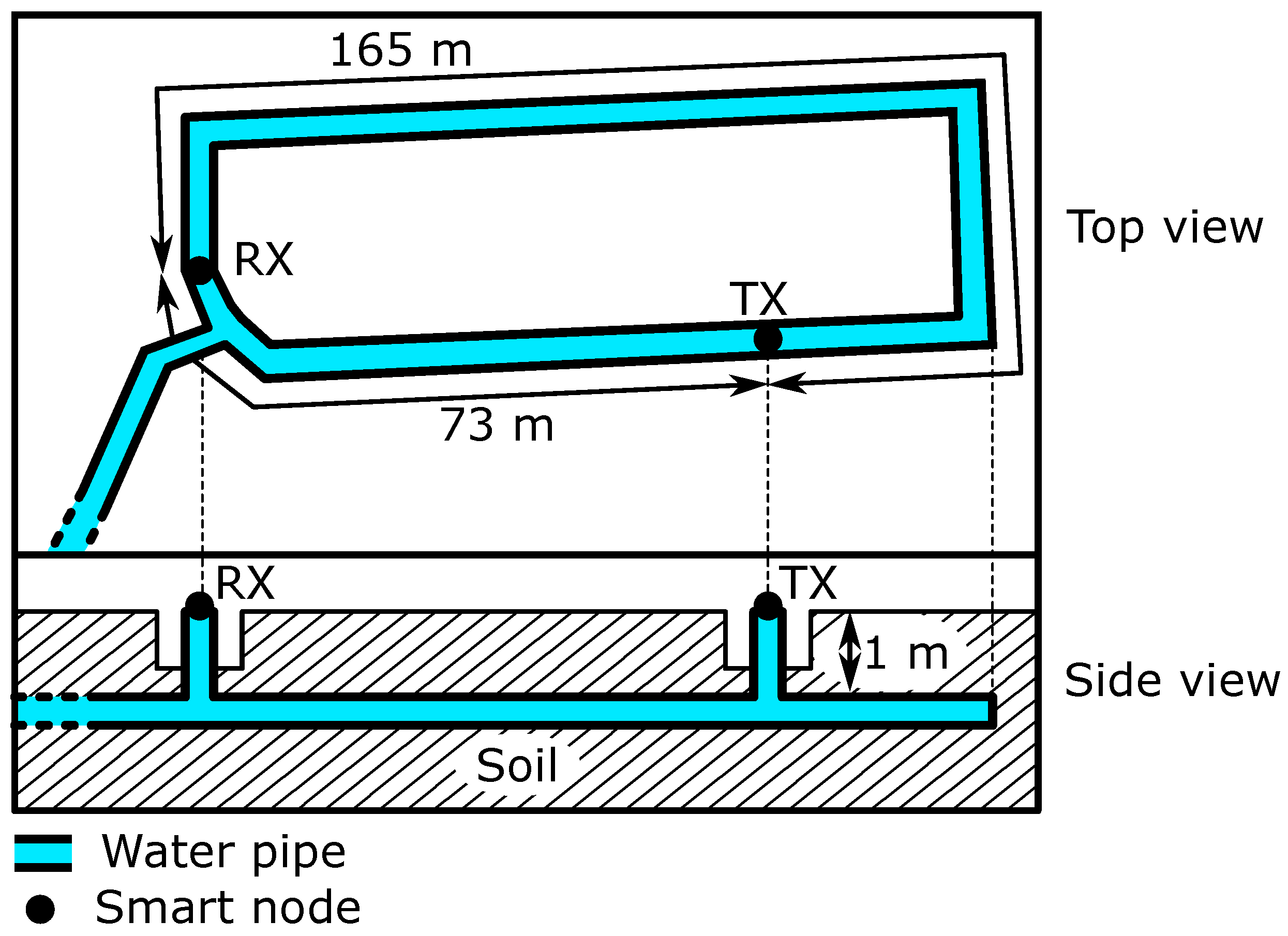 Information 14 00544 g006