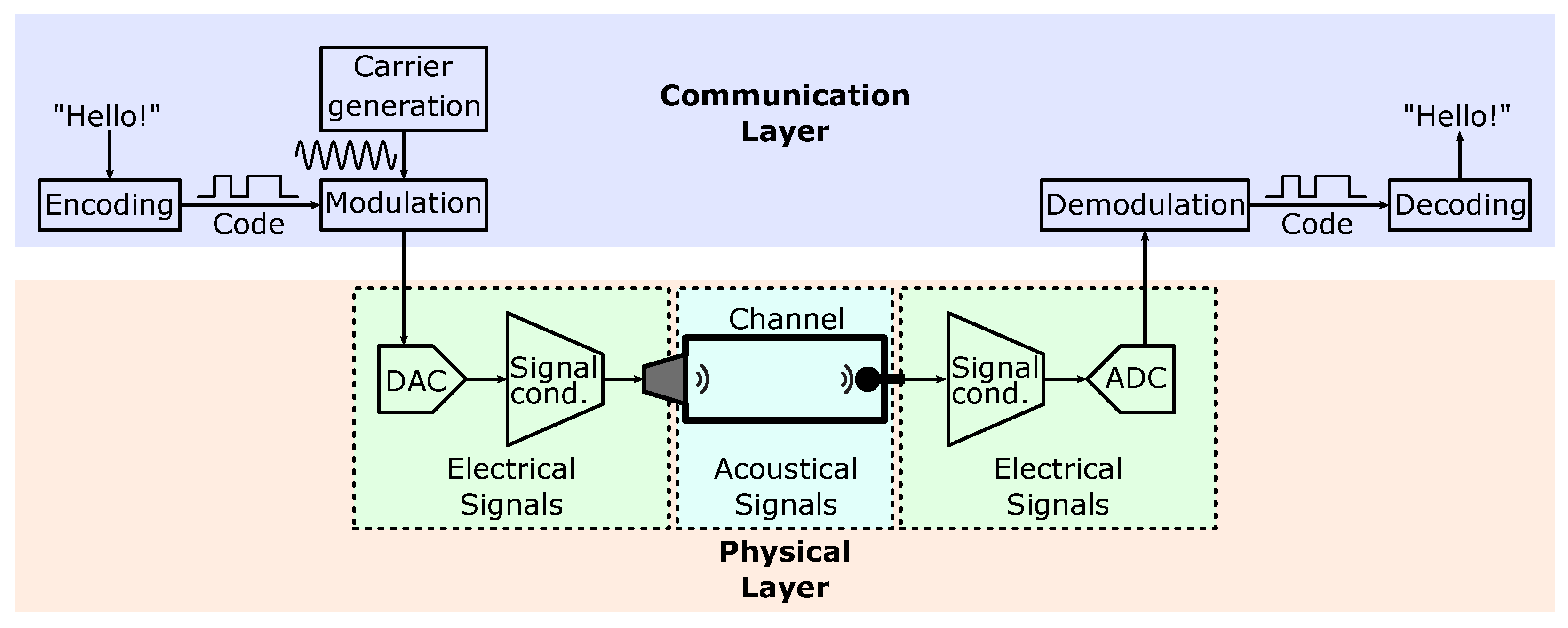 Information 14 00544 g007