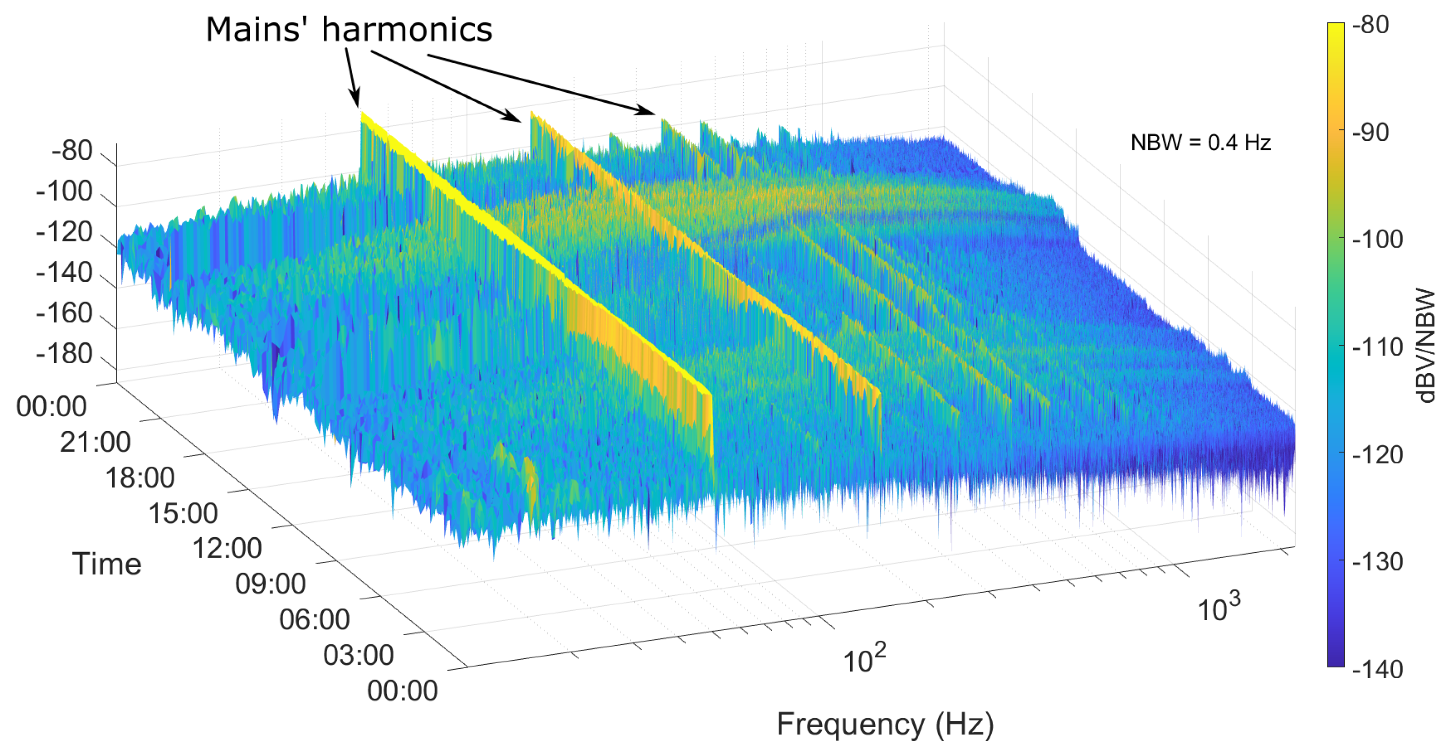 Information 14 00544 g012