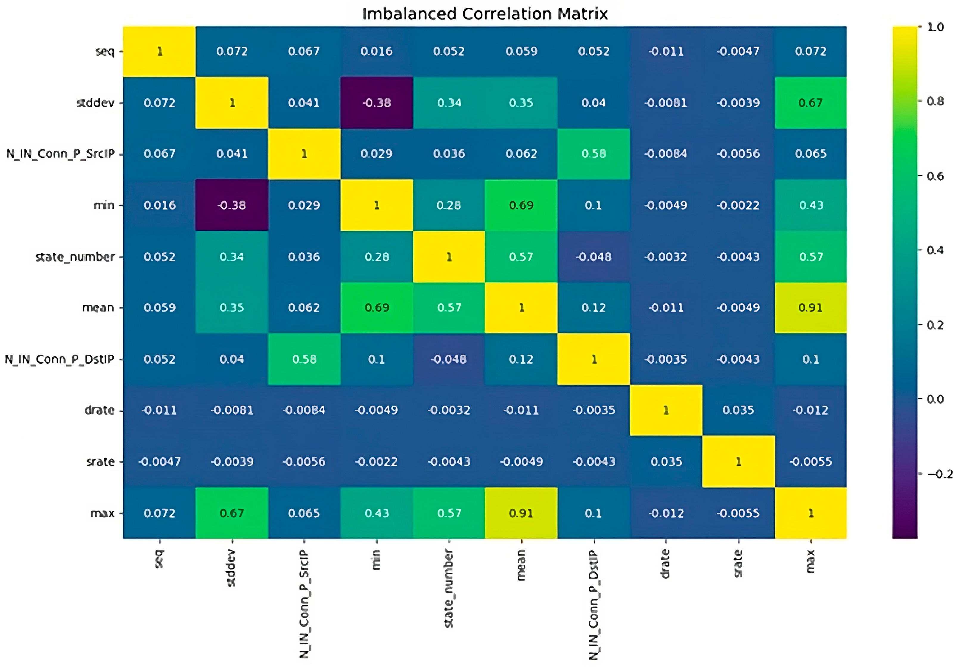 Information 14 00550 g001