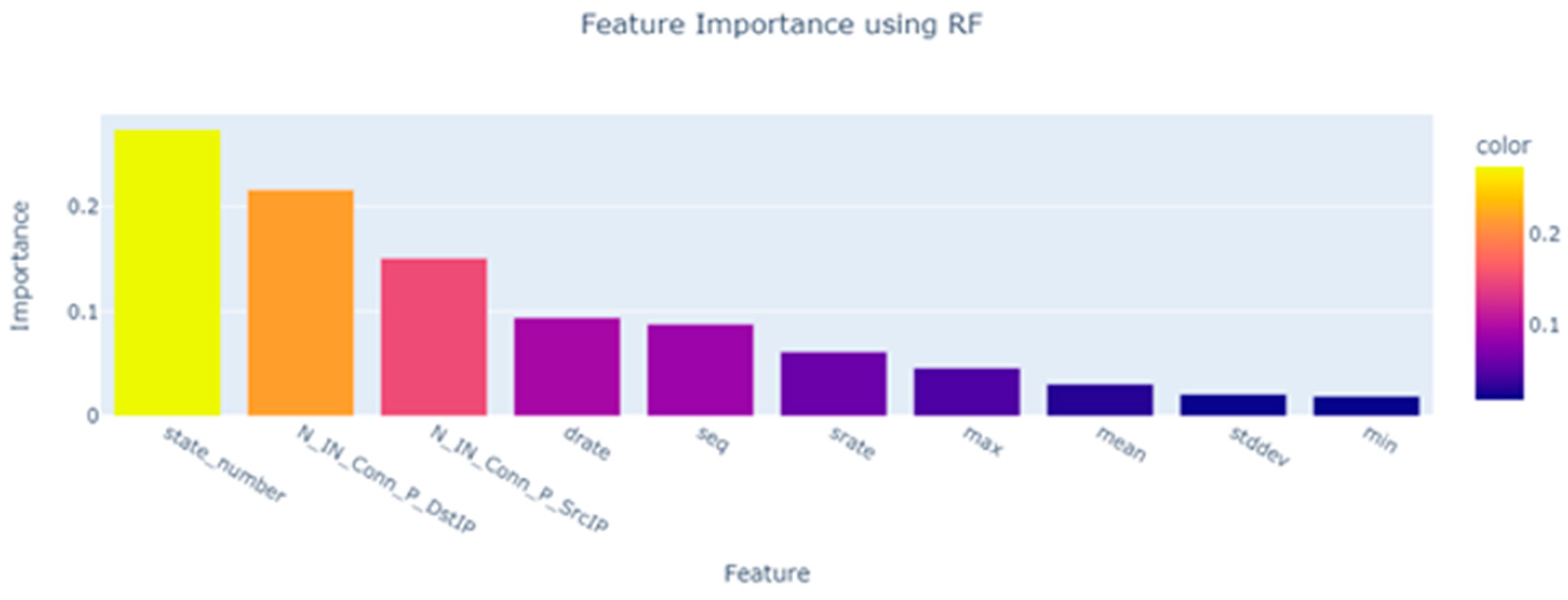 Information 14 00550 g002