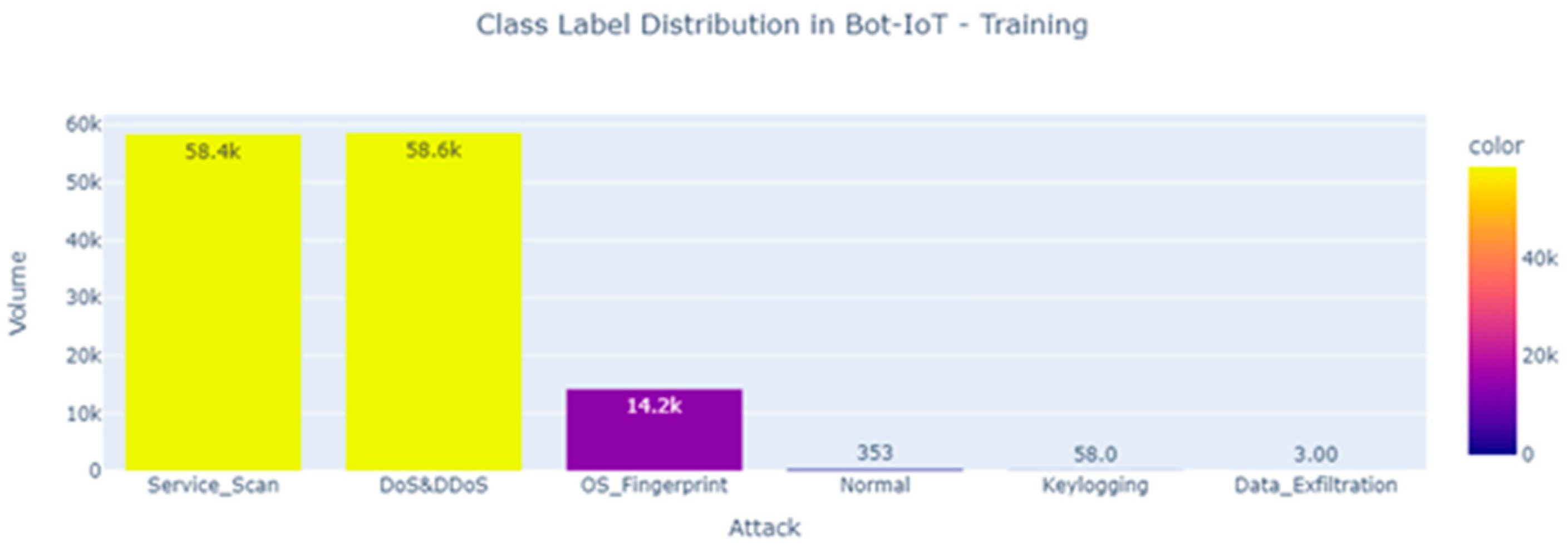 Information 14 00550 g003