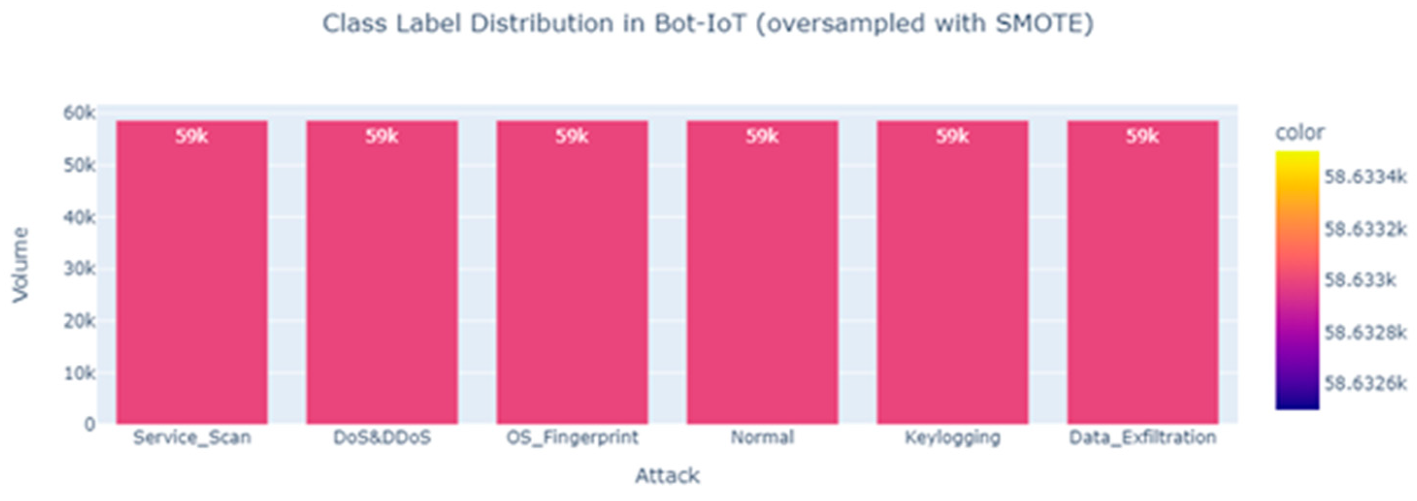 Information 14 00550 g004