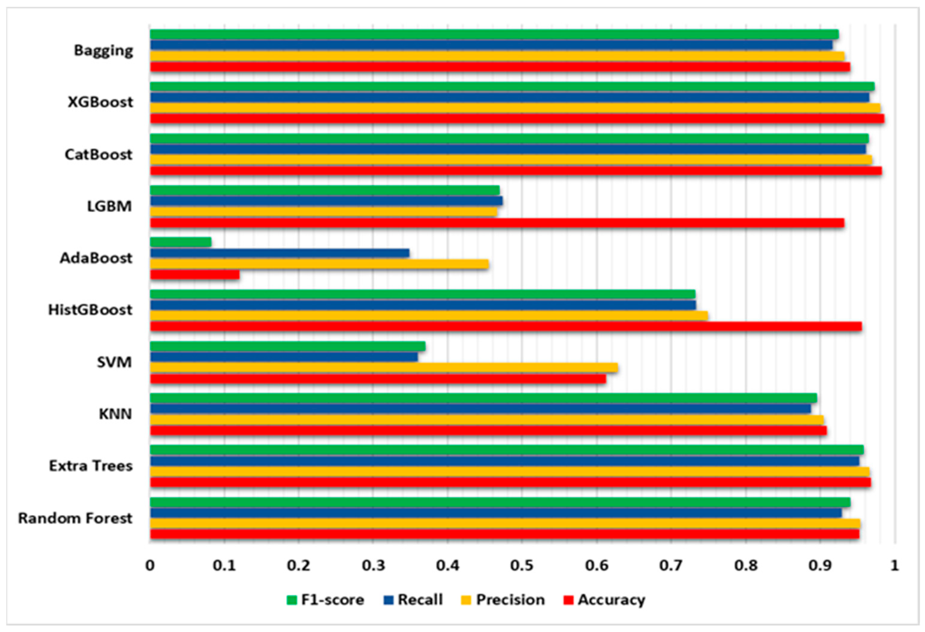 Information 14 00550 g005