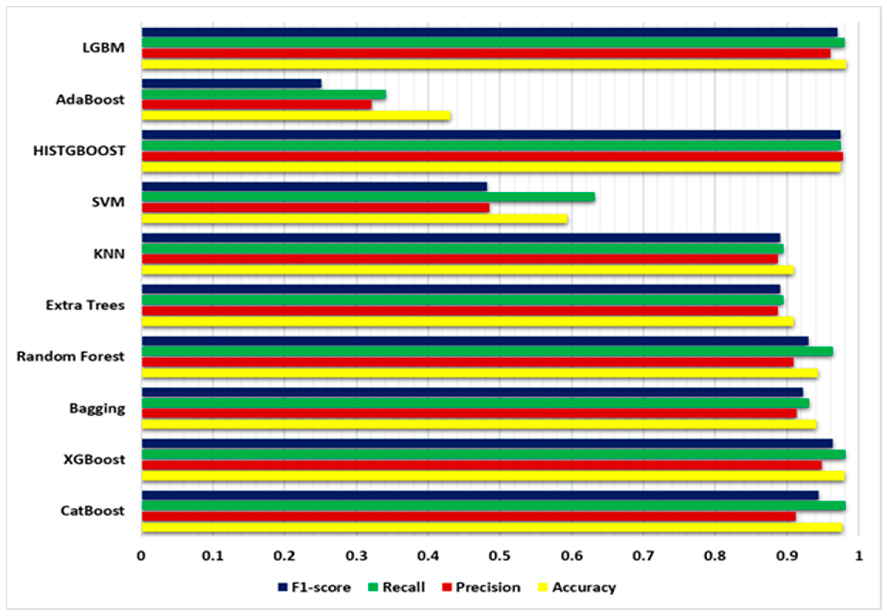 Information 14 00550 g007