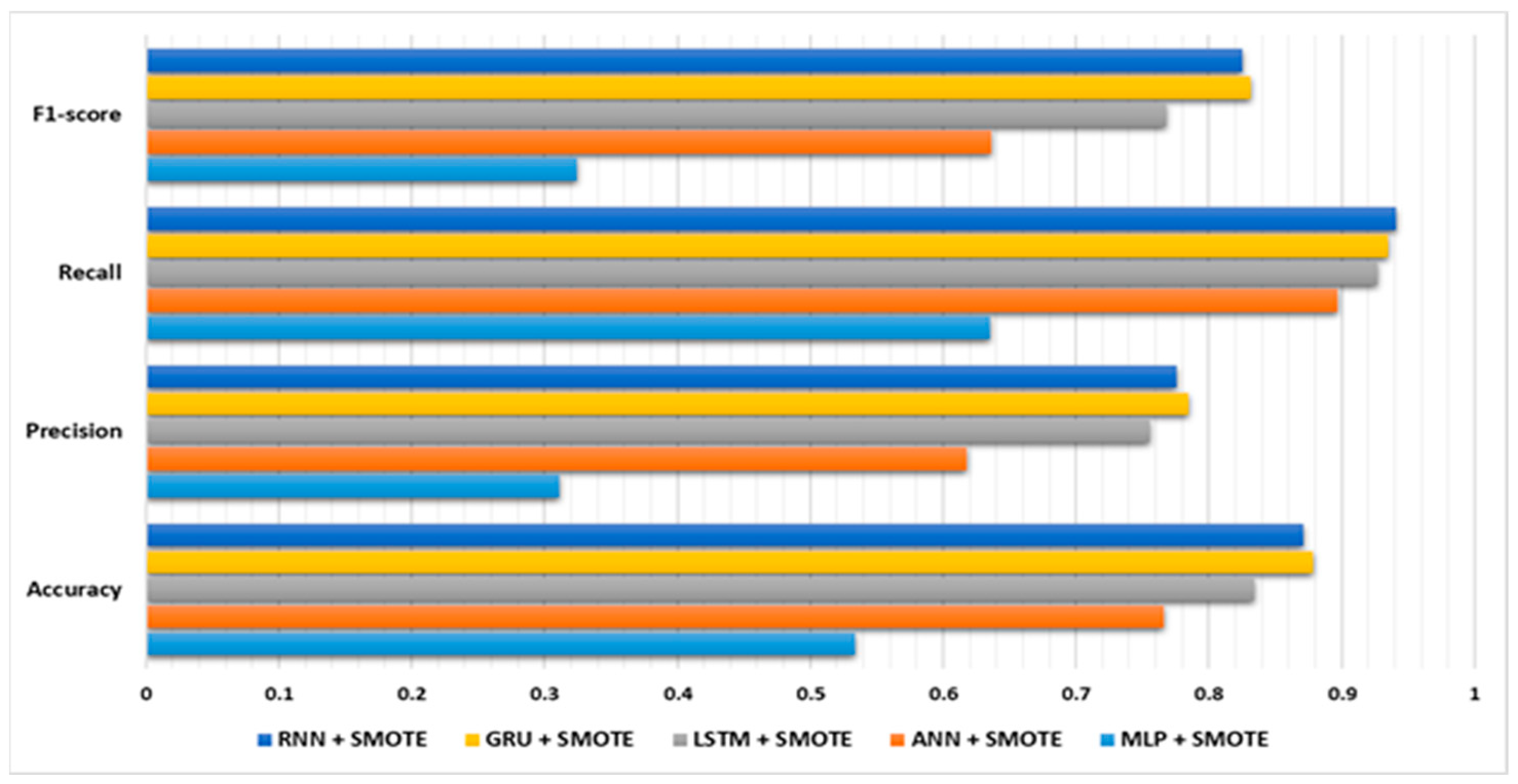 Information 14 00550 g008