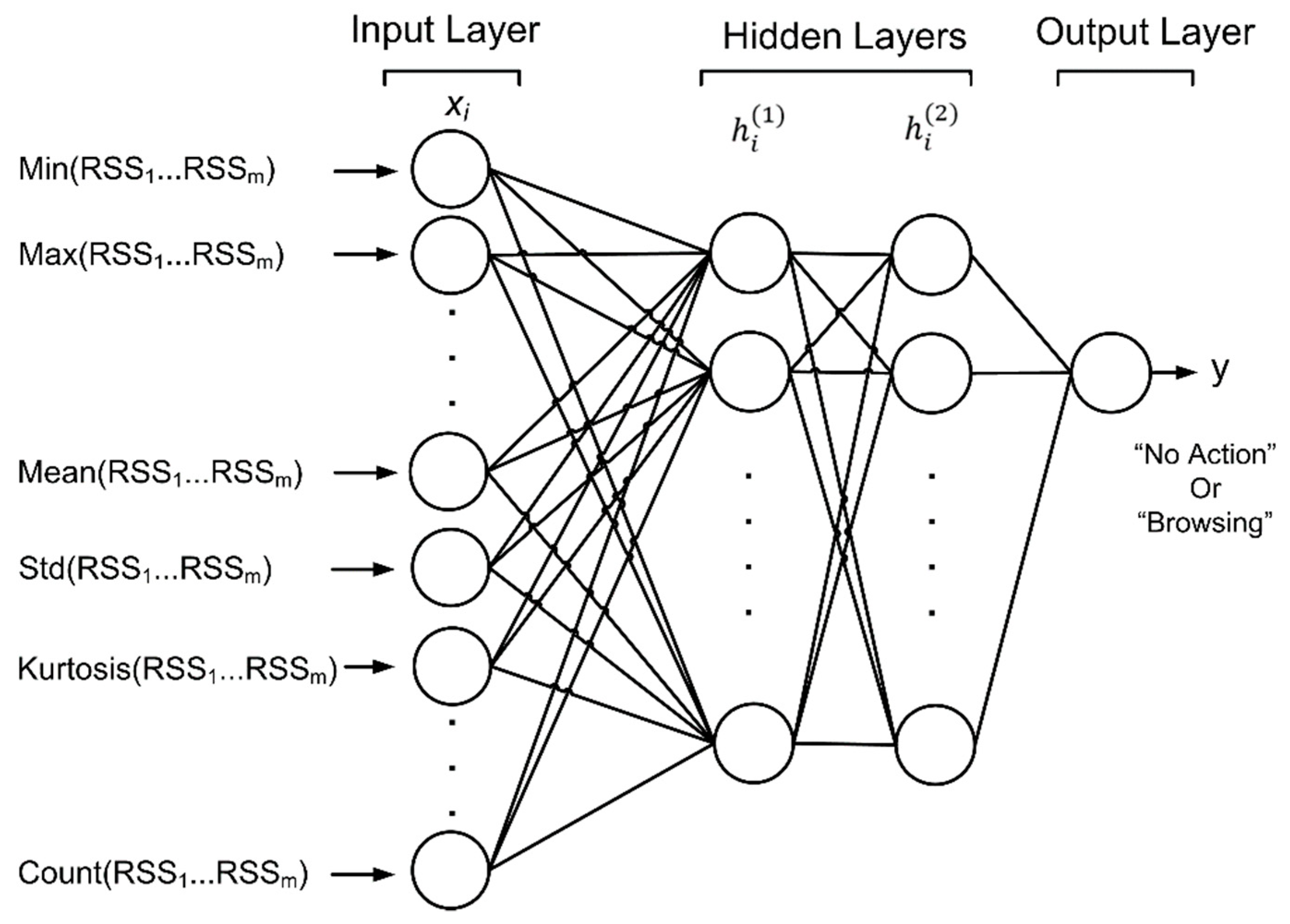 Information 14 00551 g004
