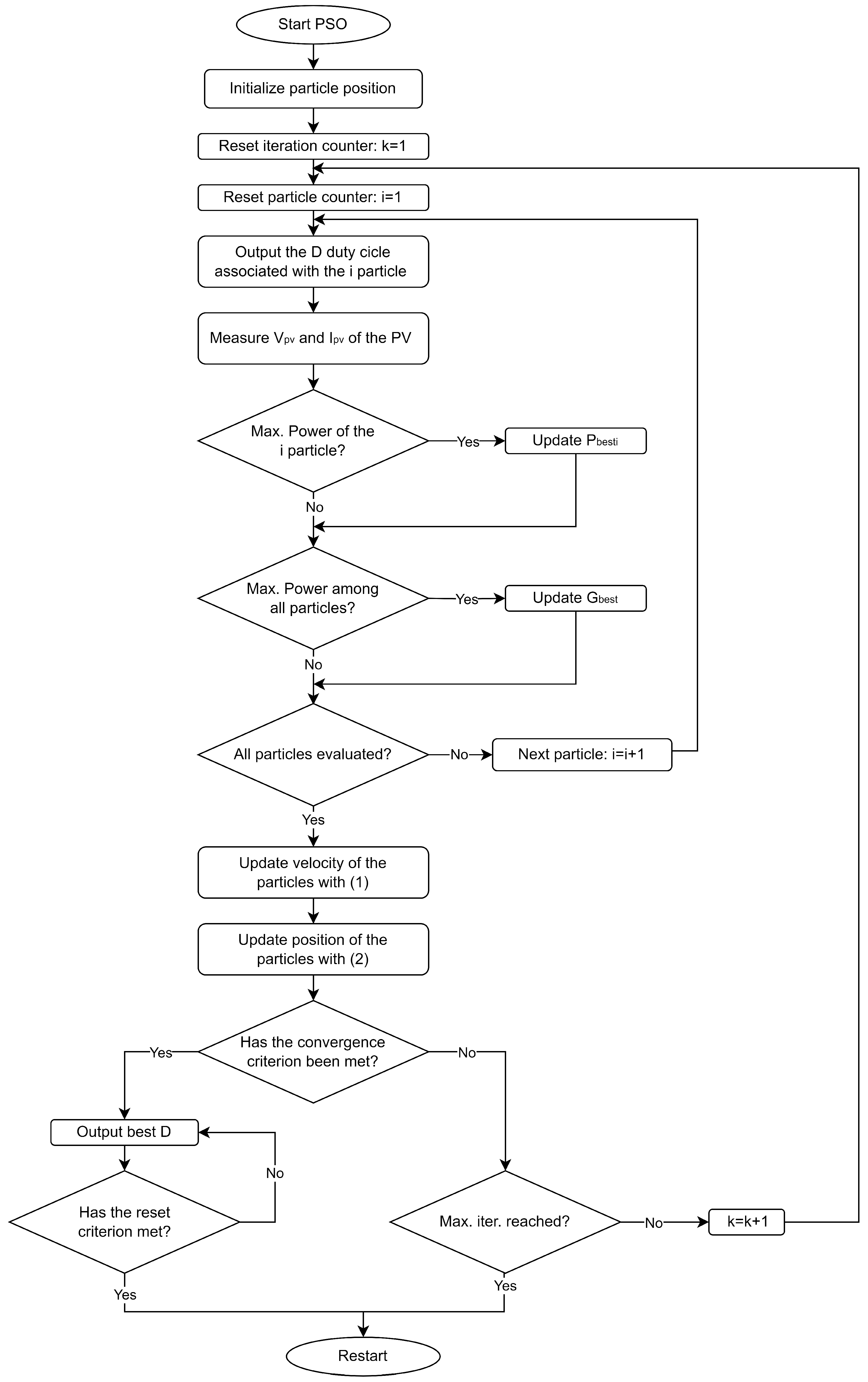 Information 14 00556 g005