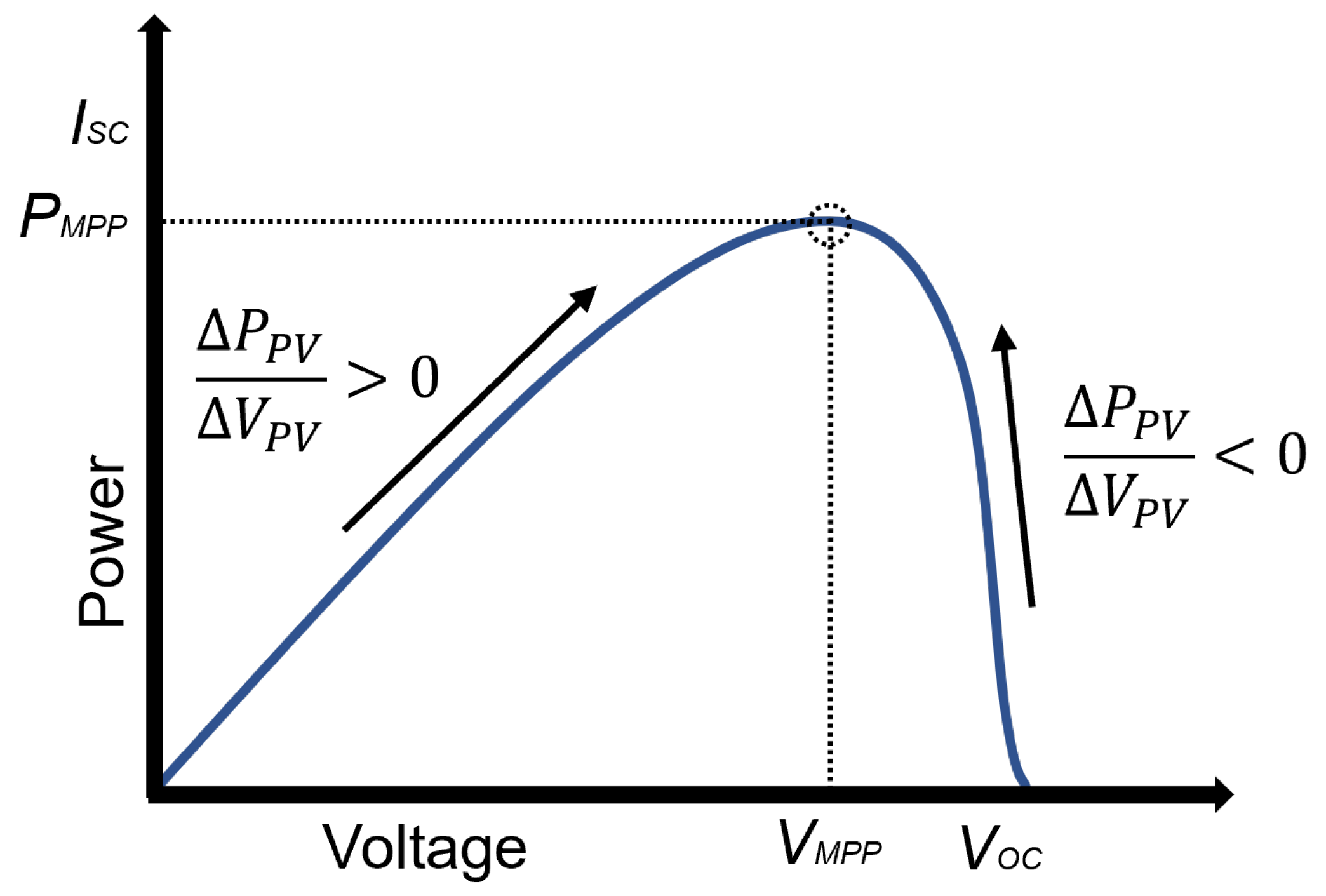 Information 14 00556 g006