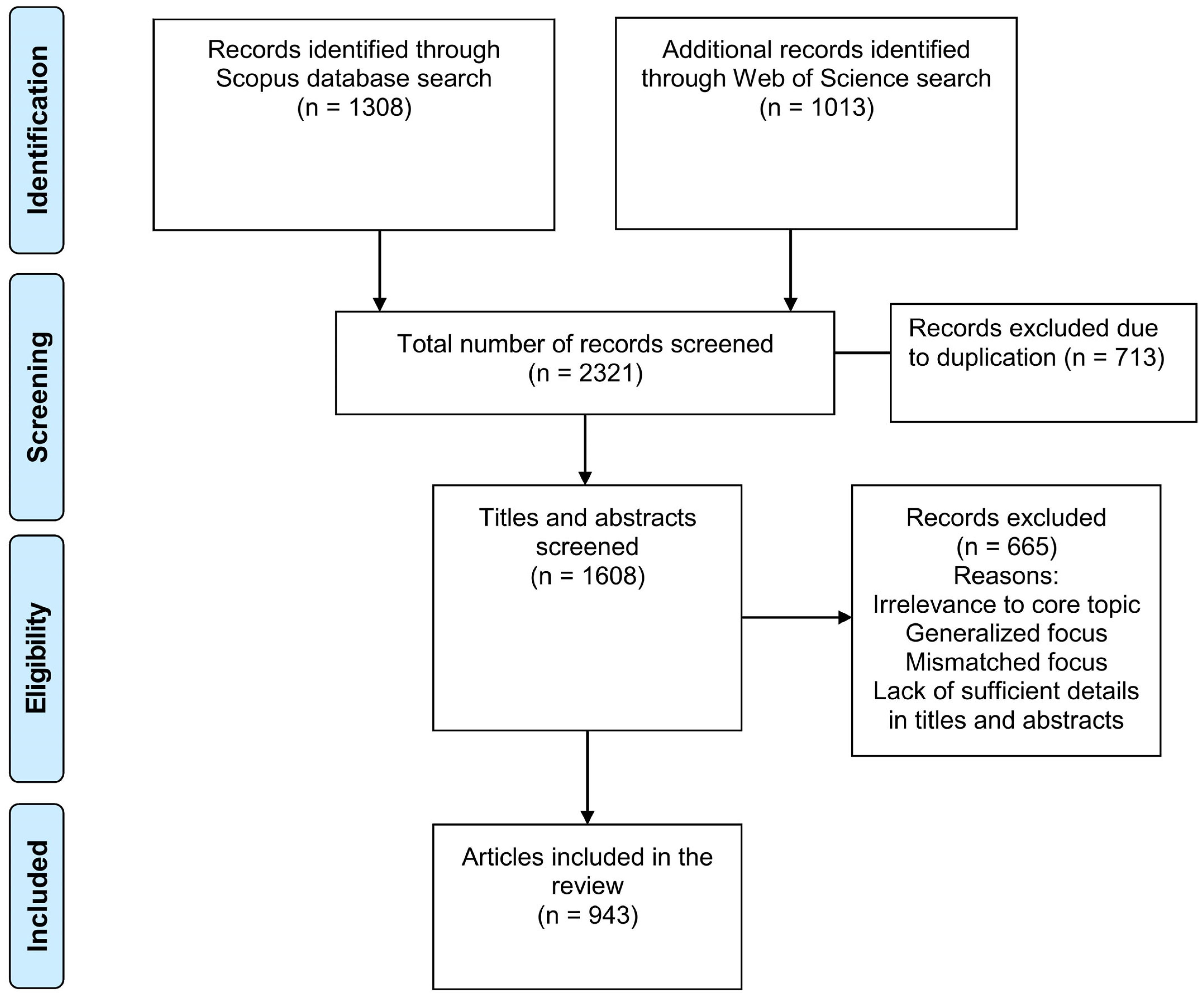 Information 14 00557 g001