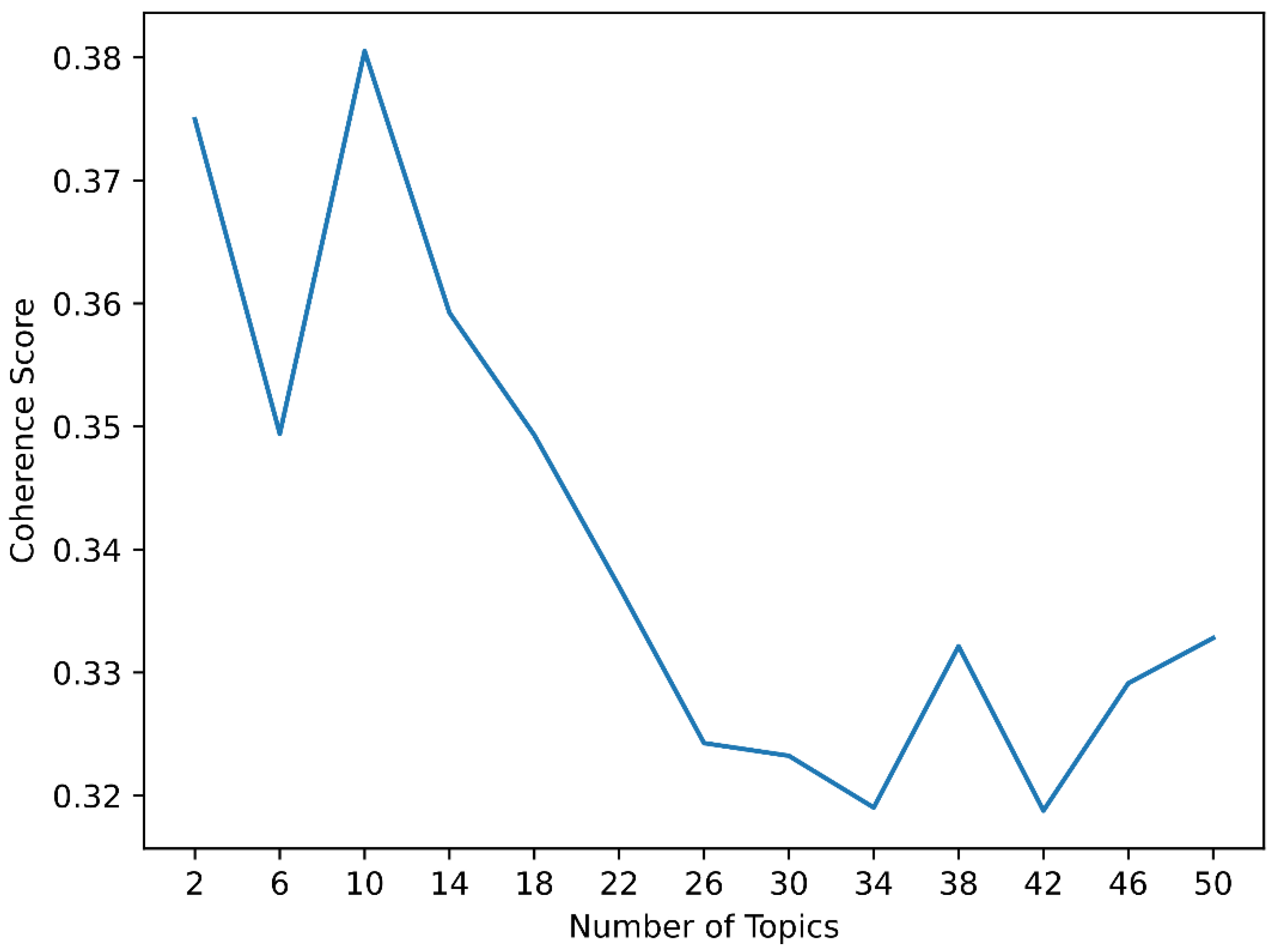 Information 14 00557 g002