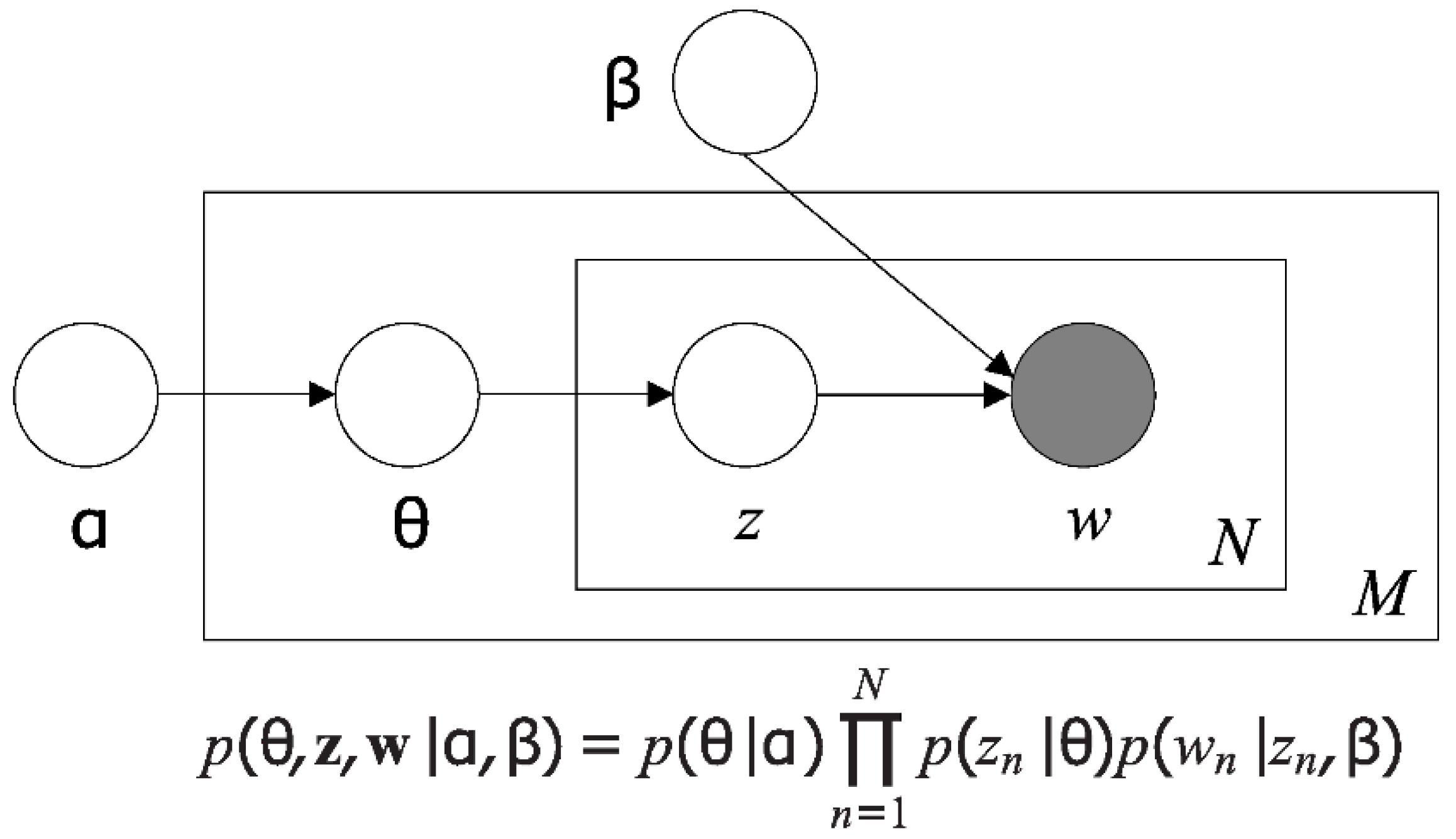 Information 14 00557 g003