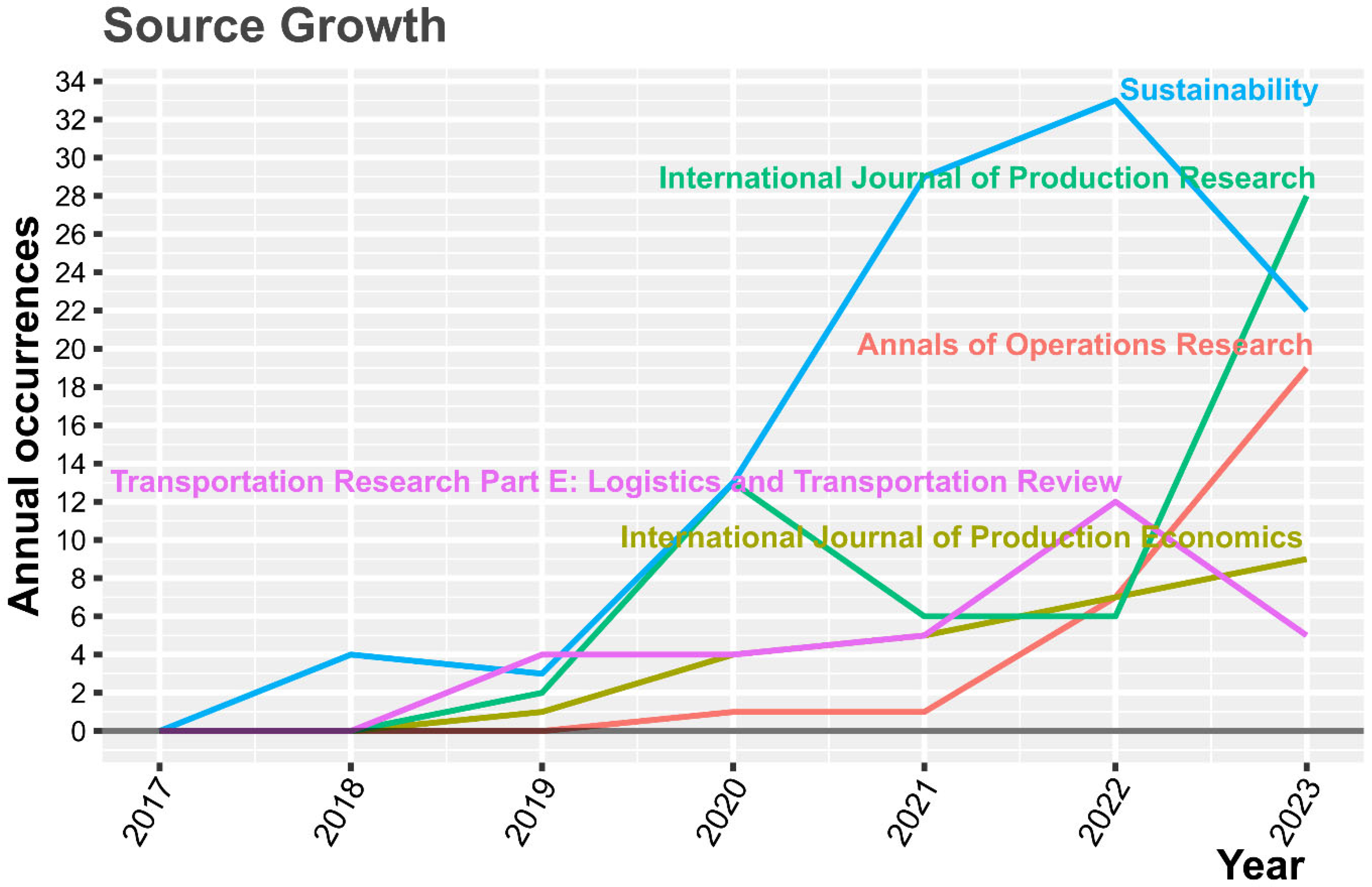 Information 14 00557 g005