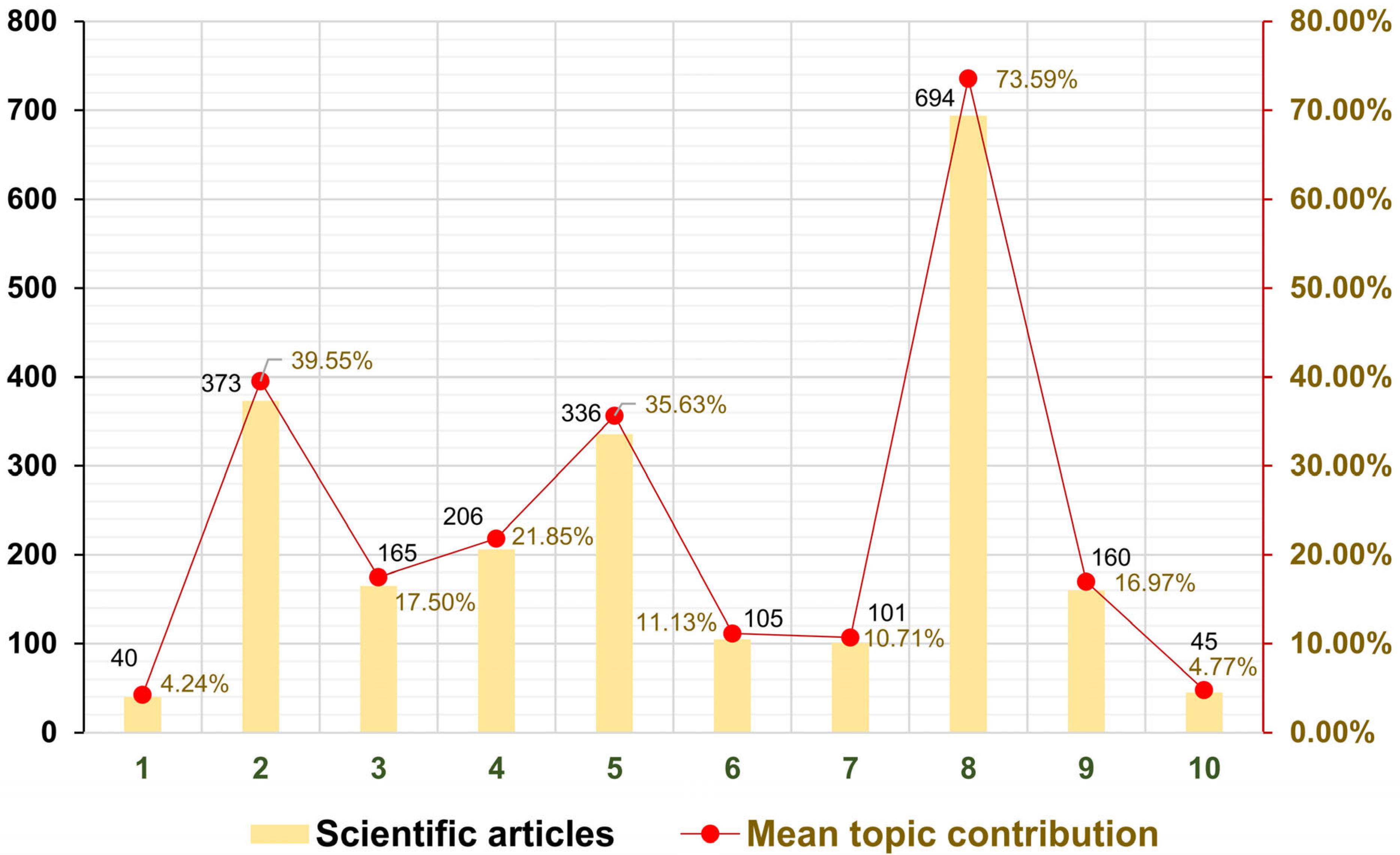 Information 14 00557 g007