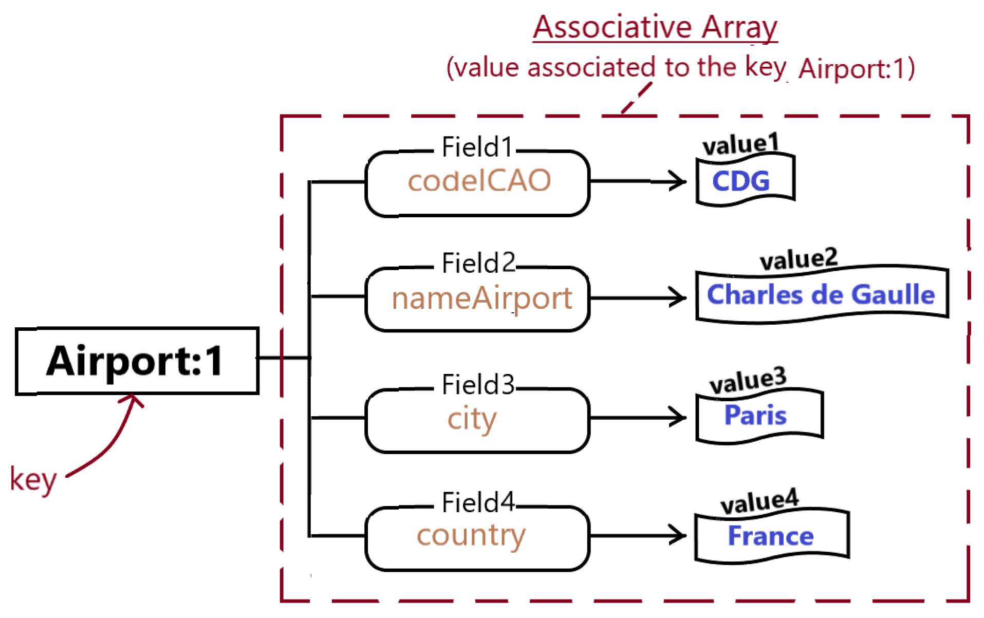 Information 14 00563 g002