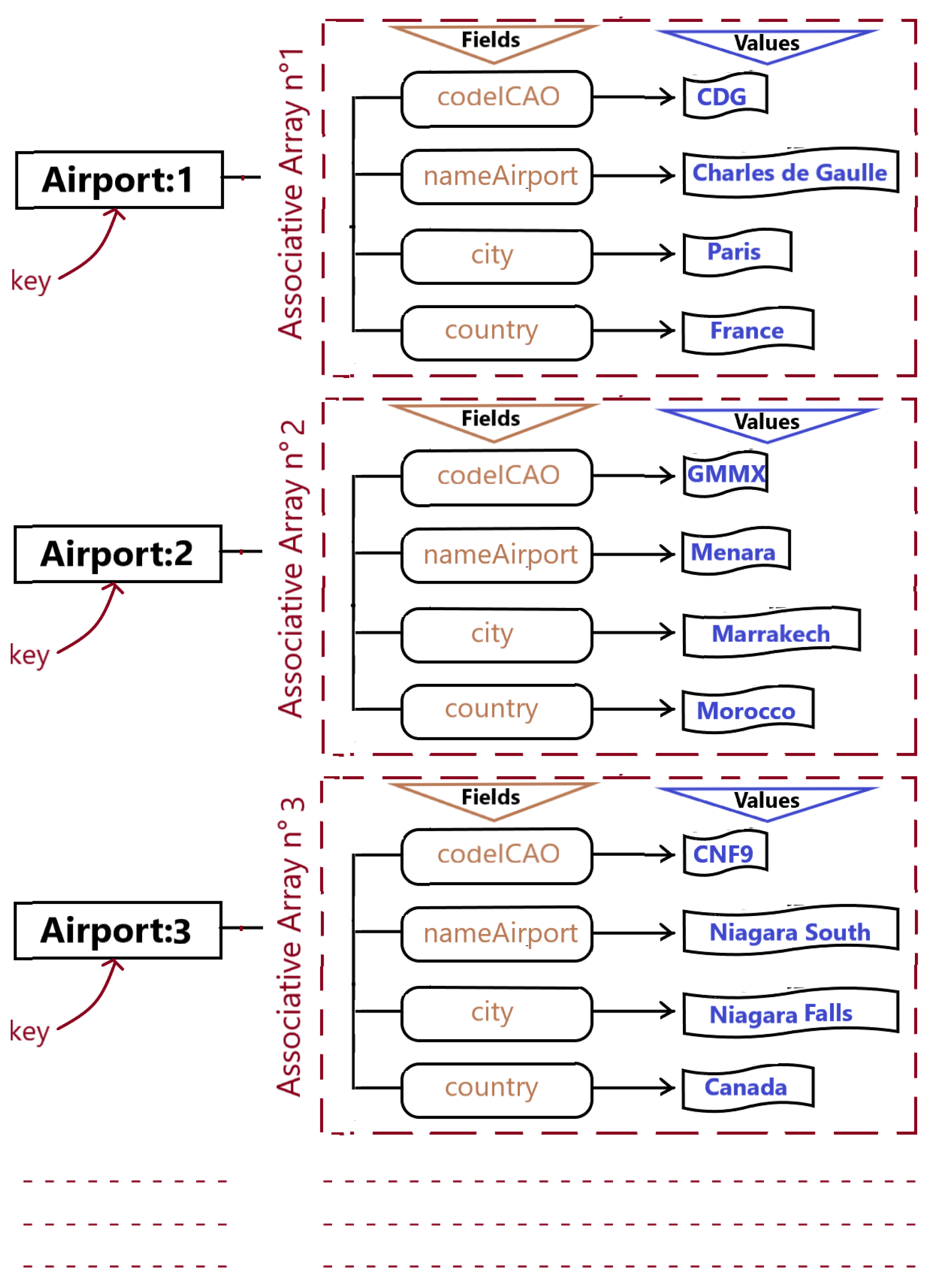 Information 14 00563 g003