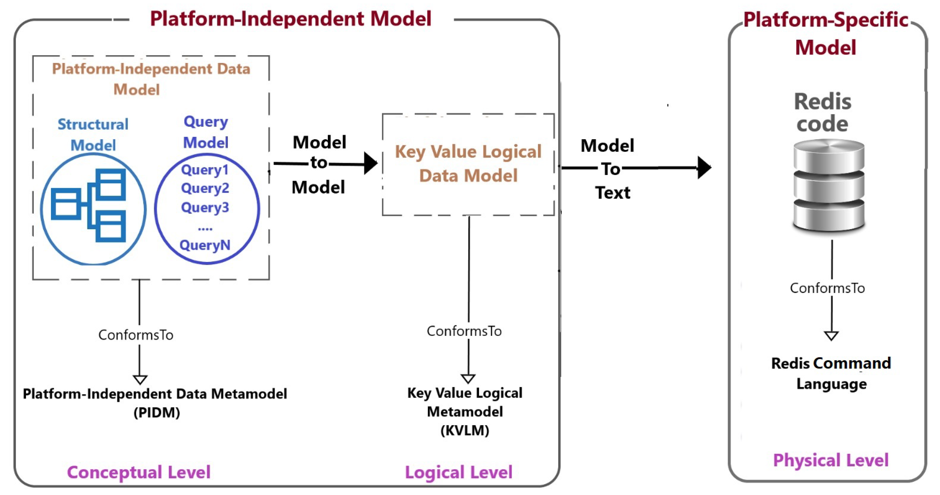 Information 14 00563 g004