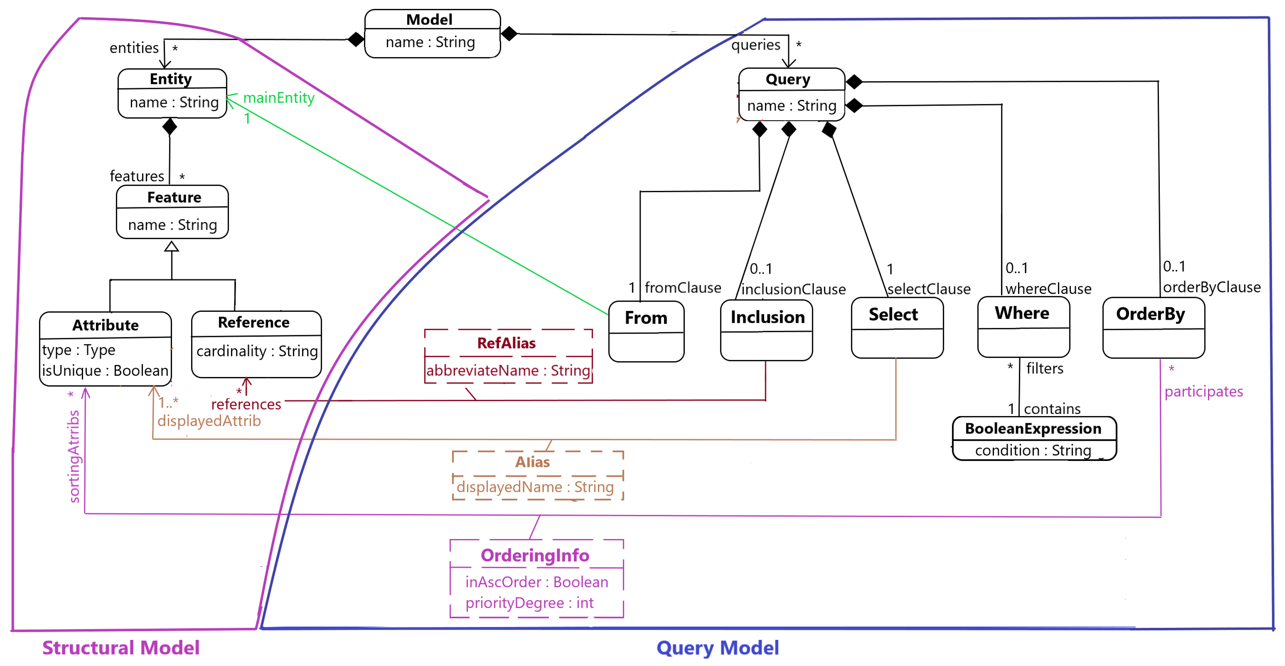 Information 14 00563 g005