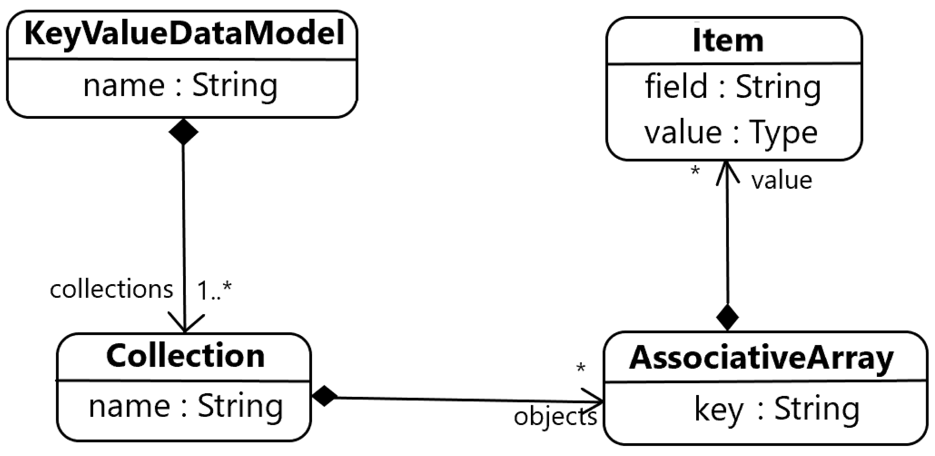 Information 14 00563 g007