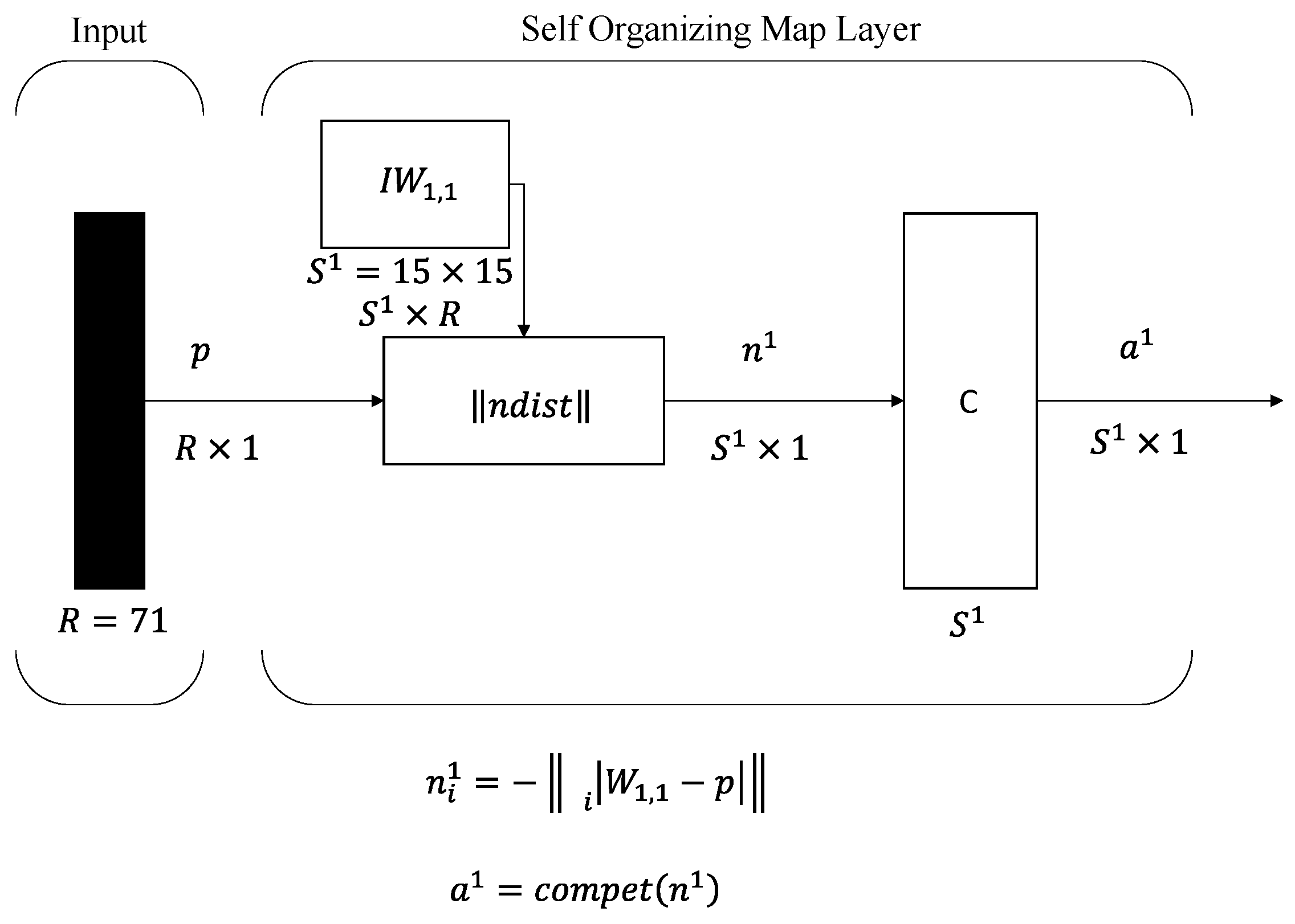 Information 14 00565 g001 Information 14 00565 g001