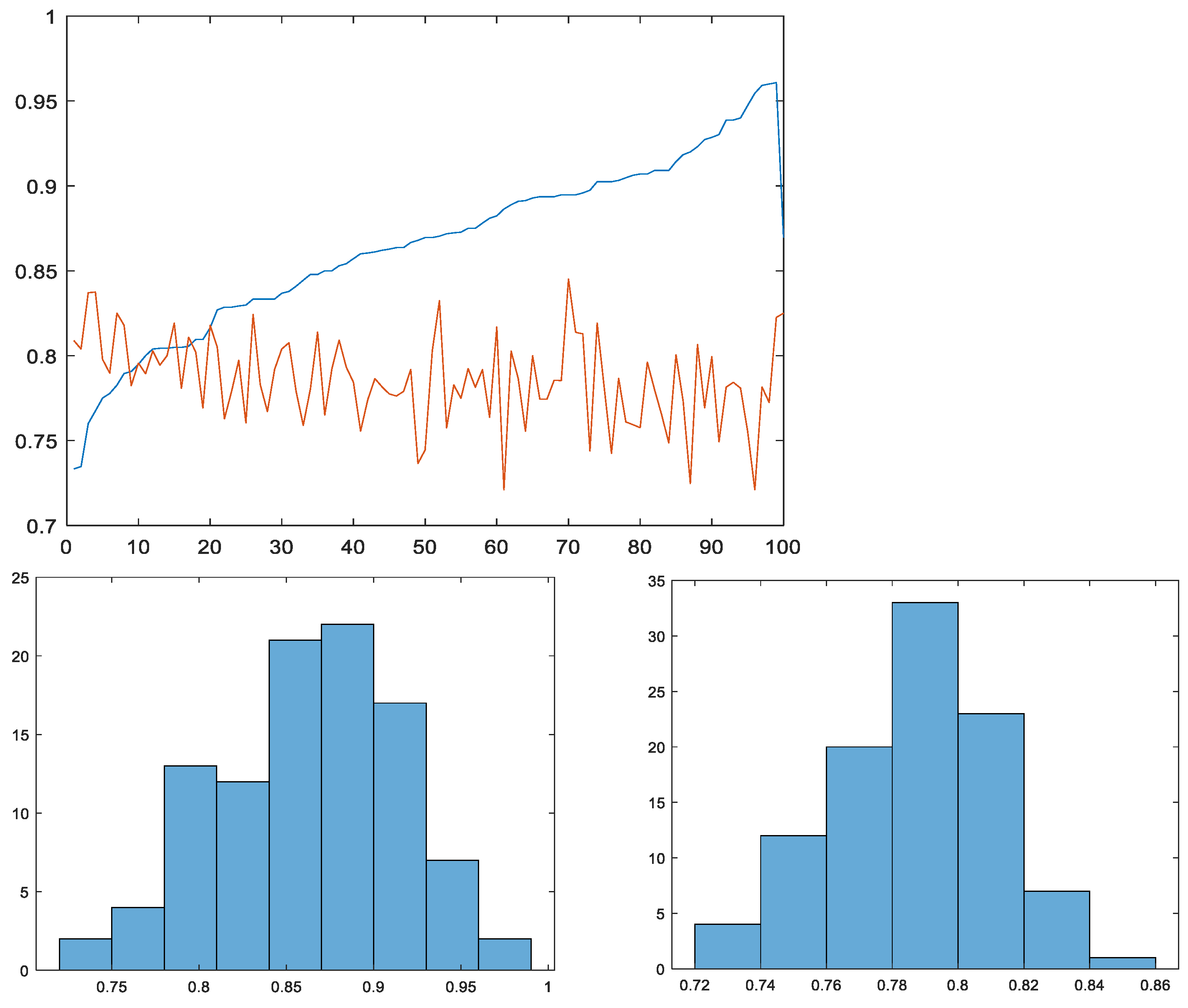 Information 14 00565 g005 Information 14 00565 g005