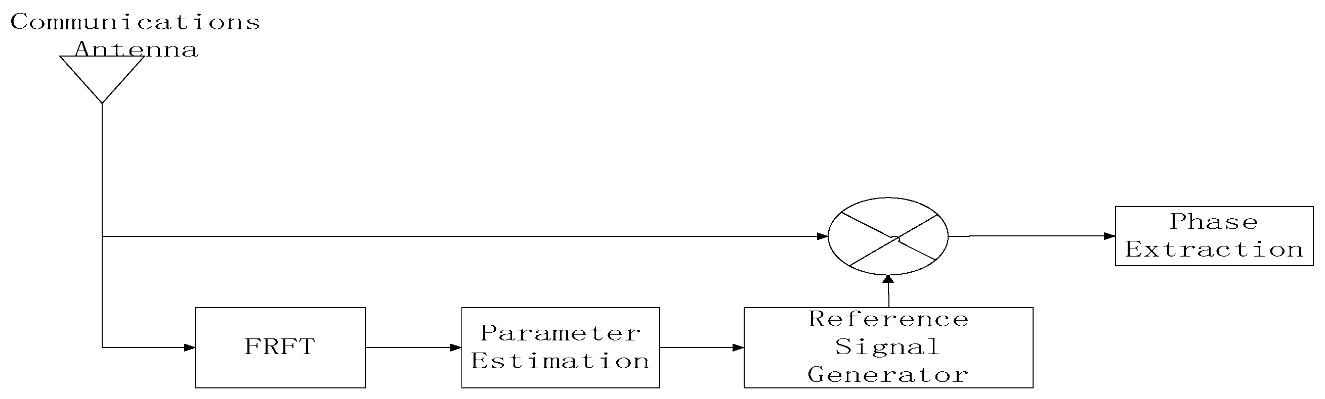 Information 14 00566 g004