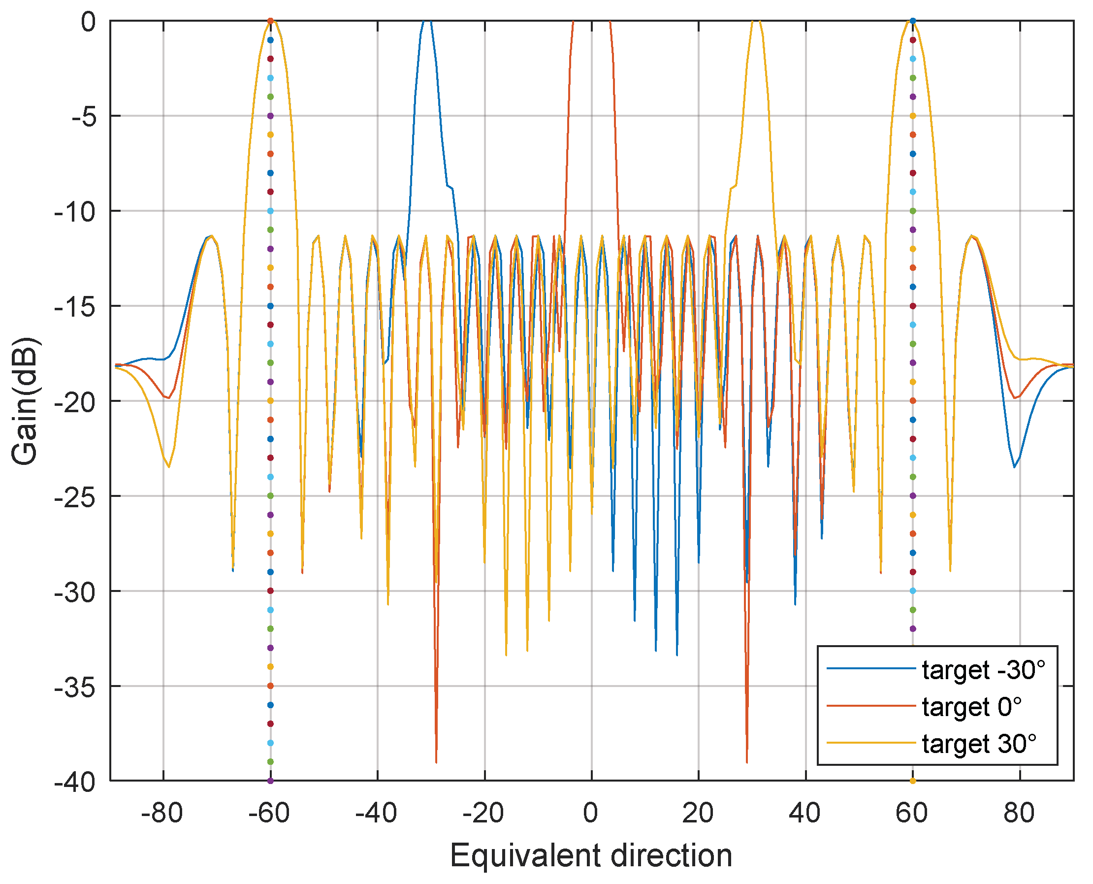 Information 14 00566 g006