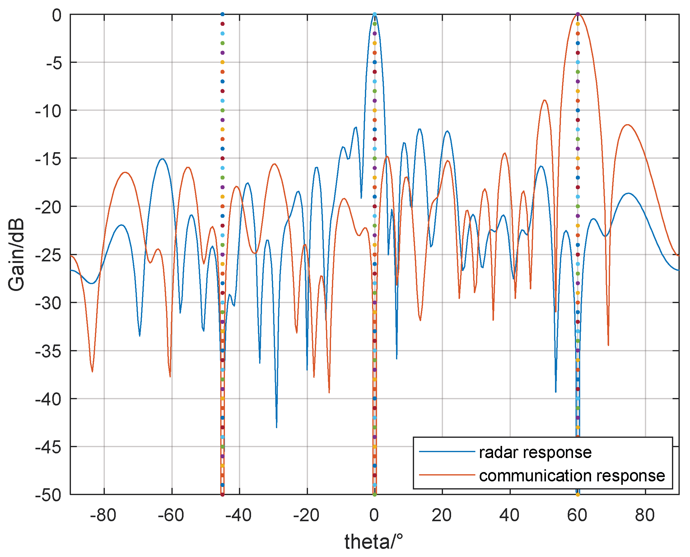 Information 14 00566 g007