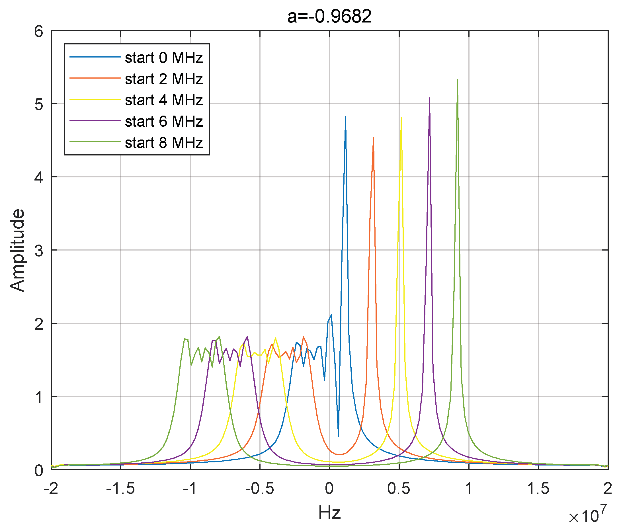 Information 14 00566 g008