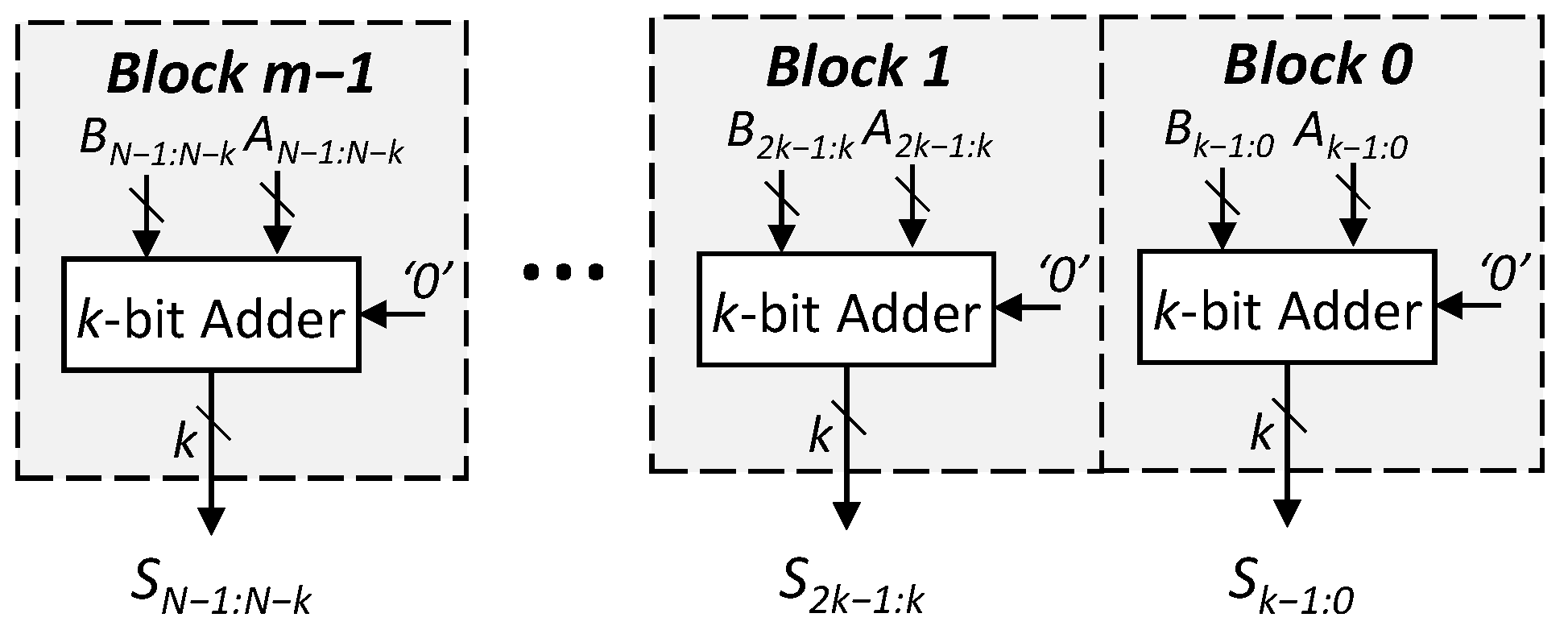 Information 14 00570 g001