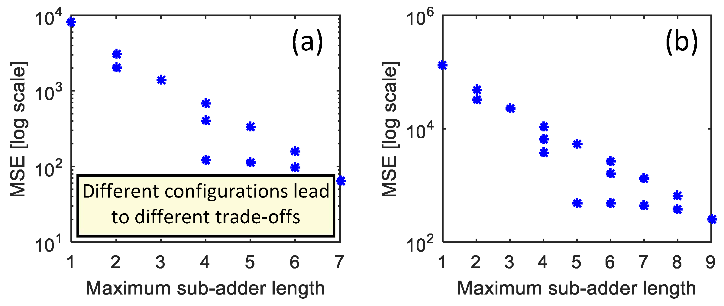 Information 14 00570 g005