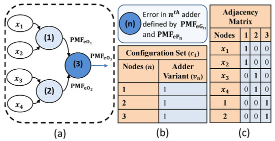 Information 14 00570 g009