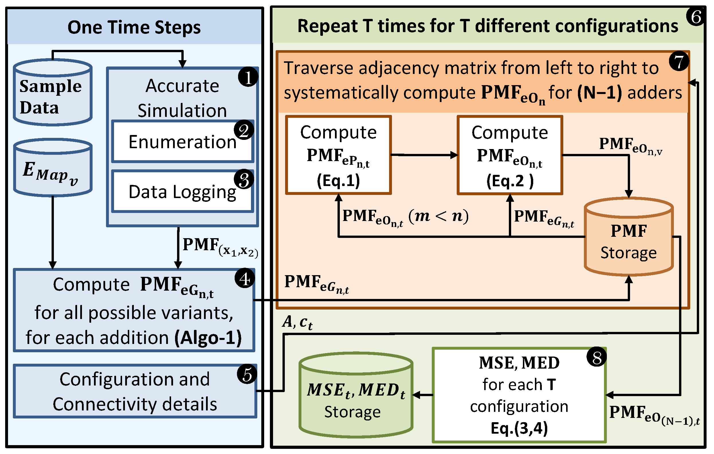 Information 14 00570 g010
