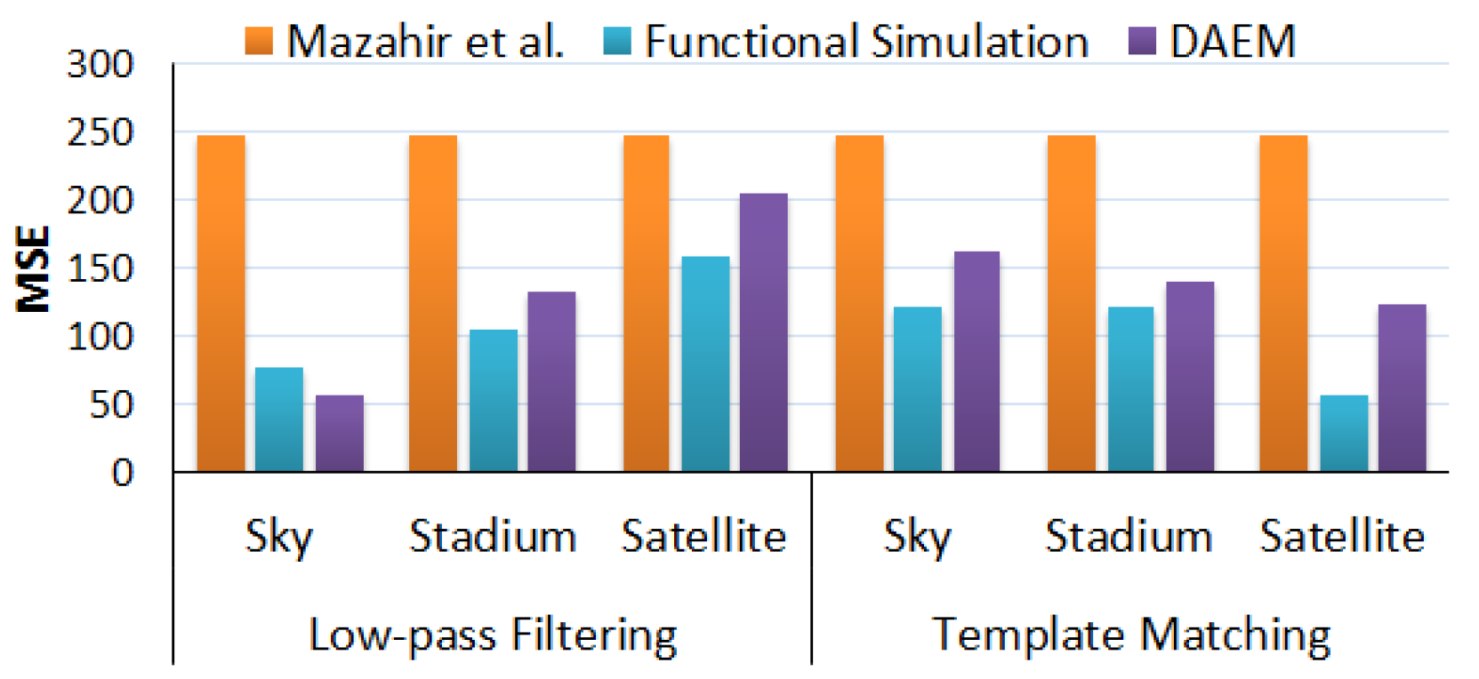 Information 14 00570 g013