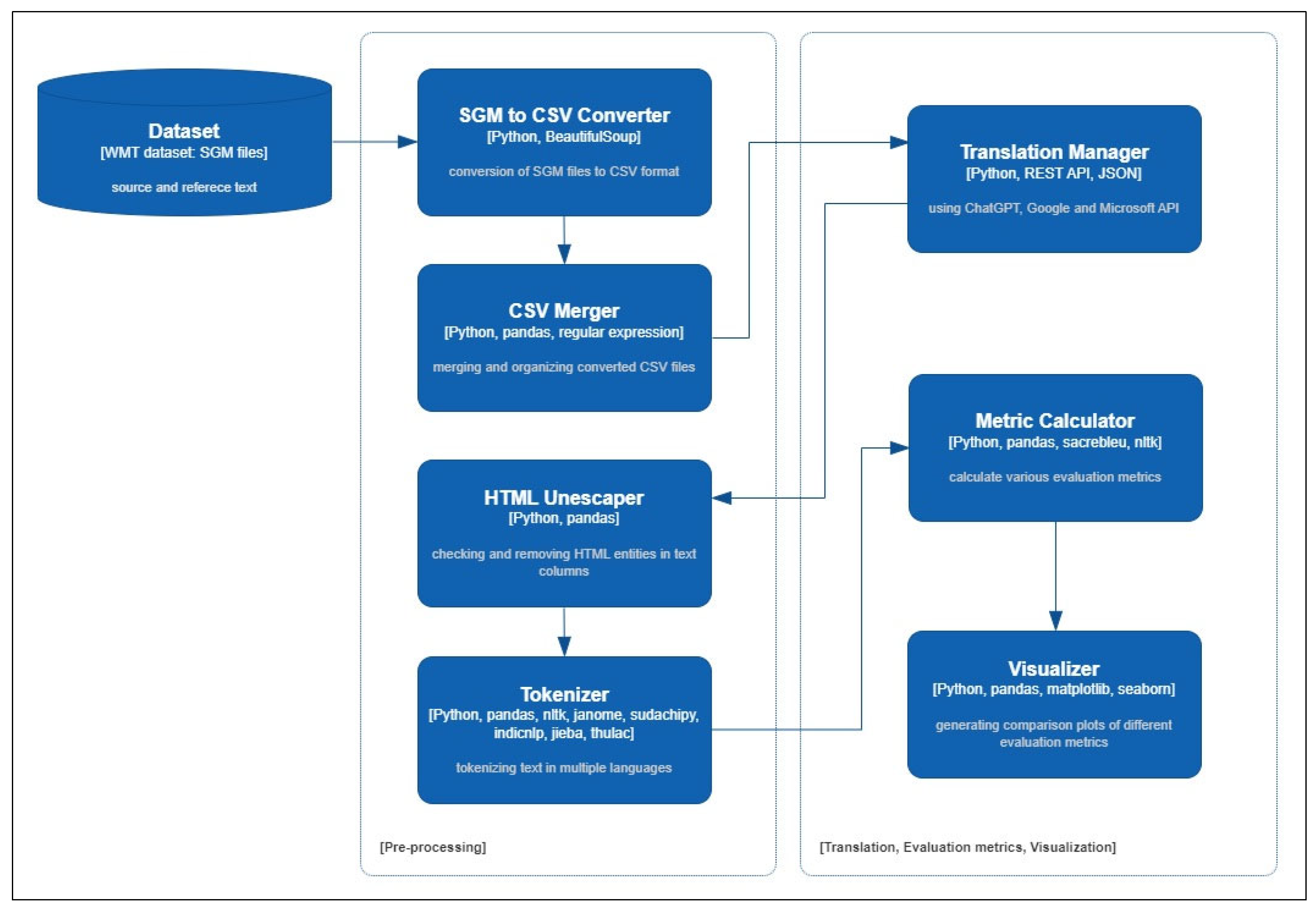 Information 14 00574 g001