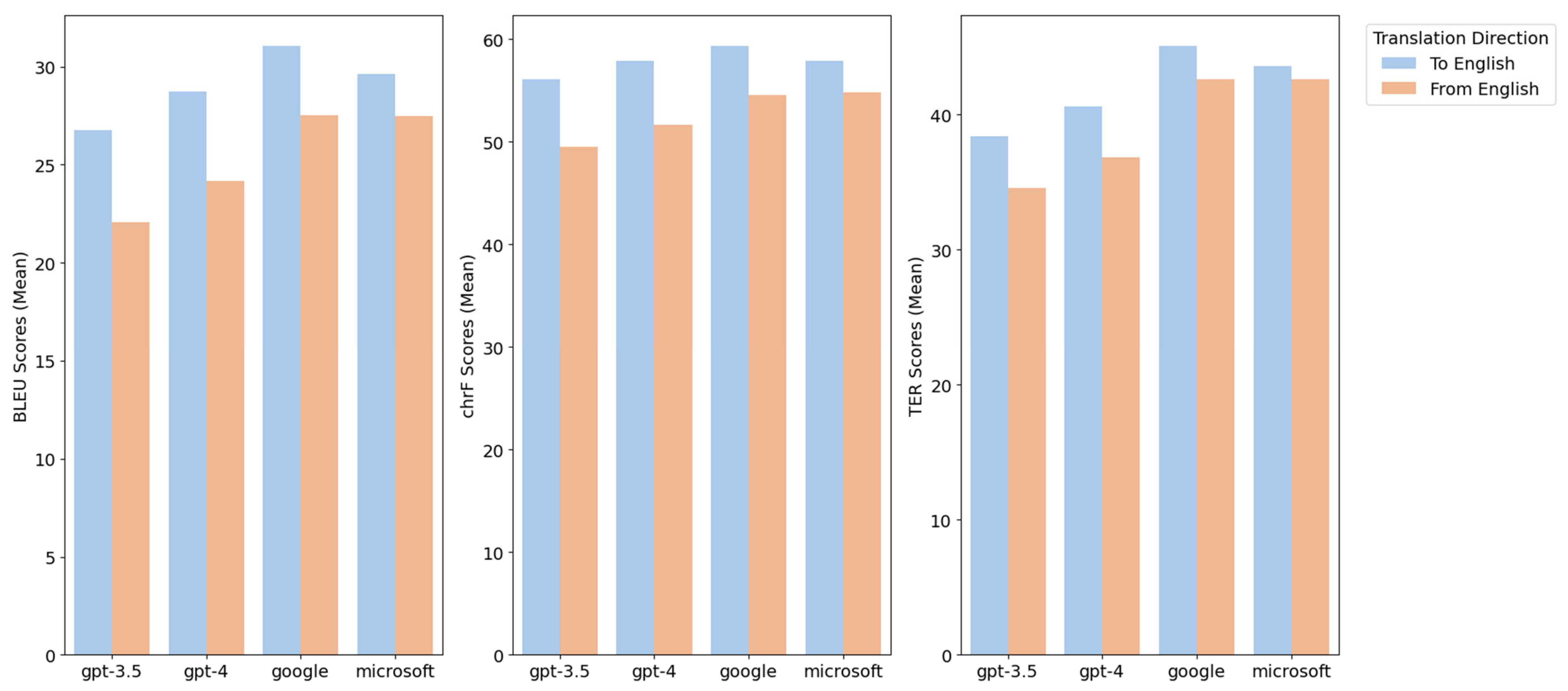 Information 14 00574 g003