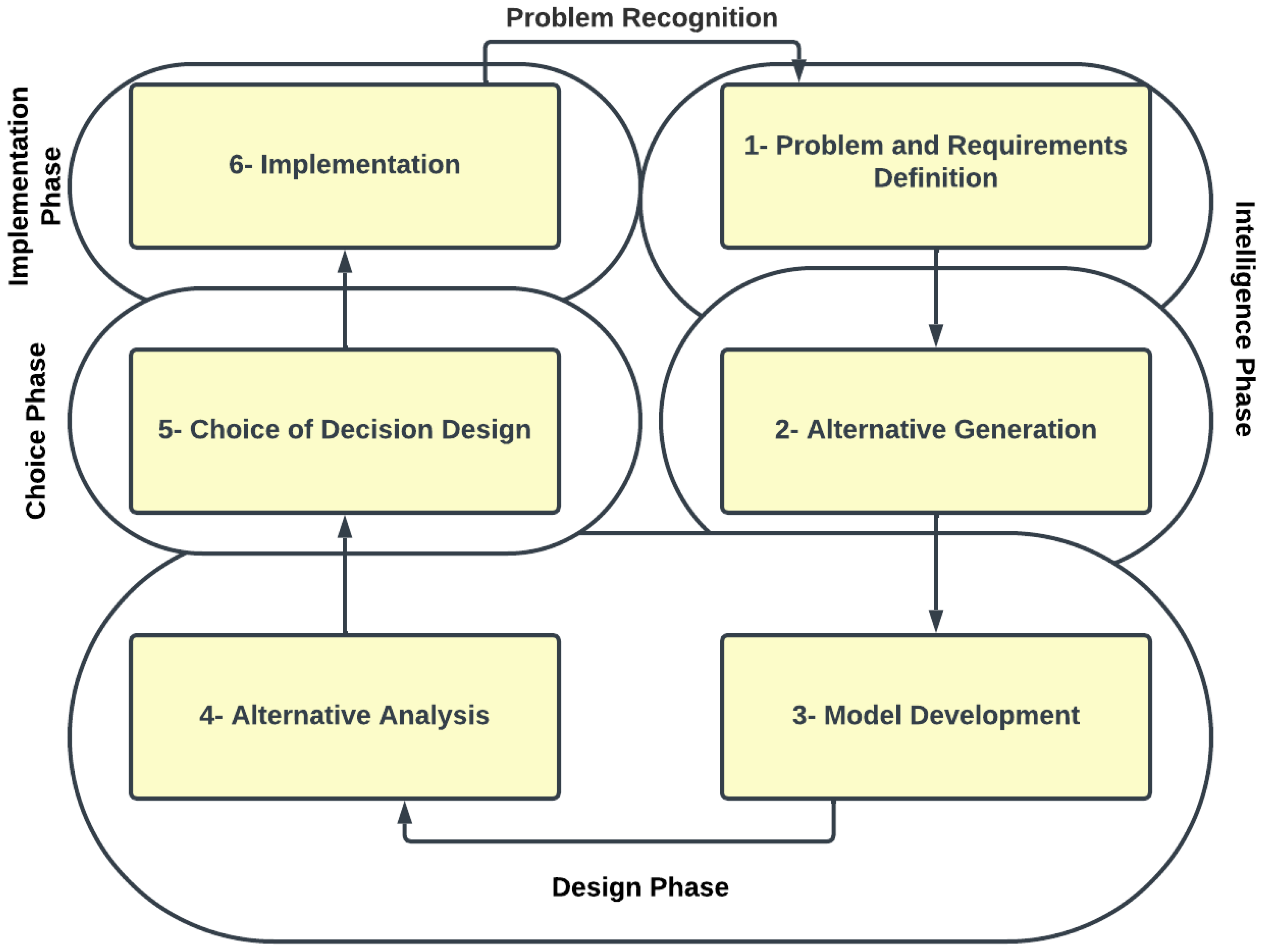 Information 14 00578 g001